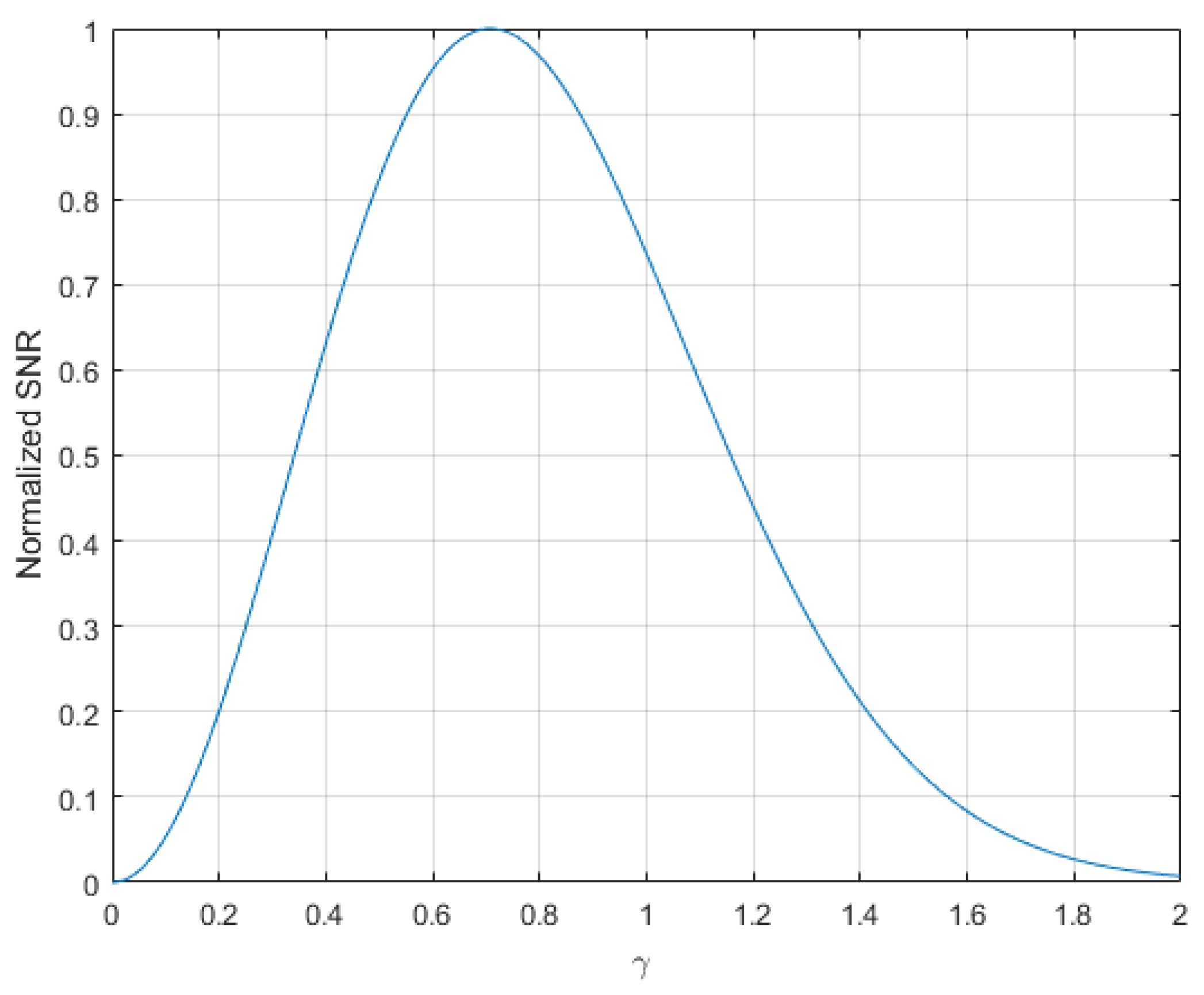 Aerospace 05 00011 g010 550