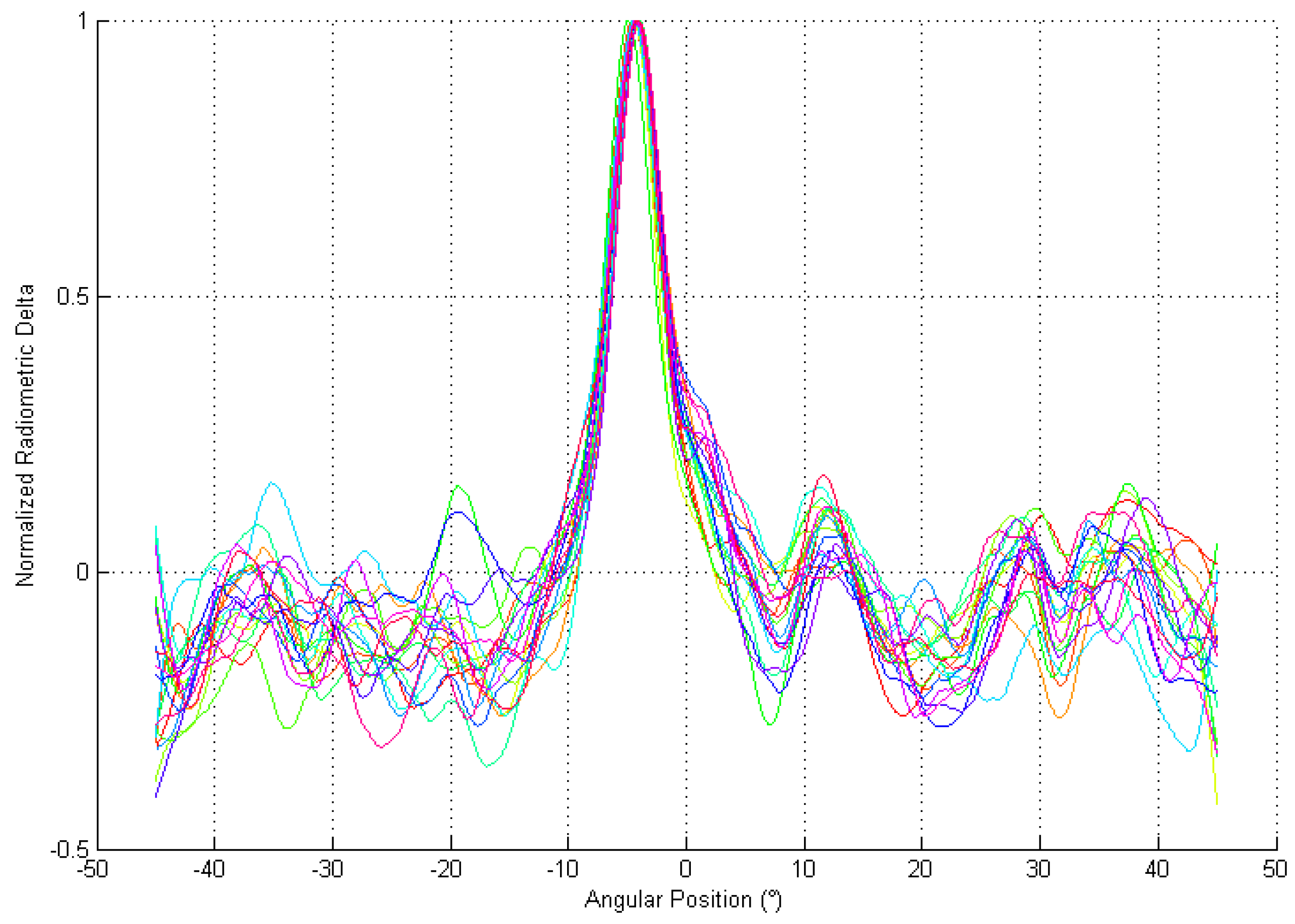 Aerospace 05 00011 g017 550