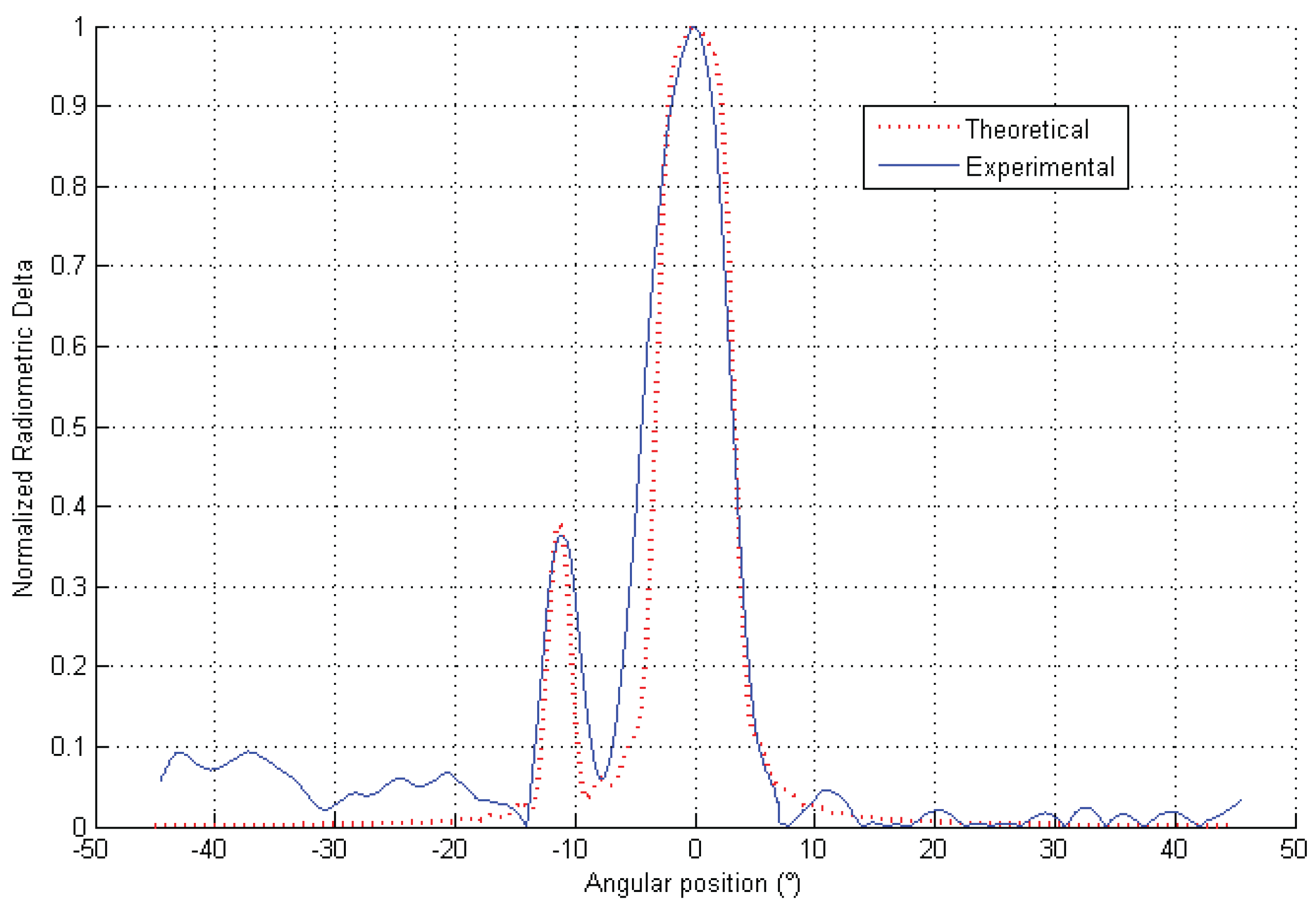 Aerospace 05 00011 g020 550