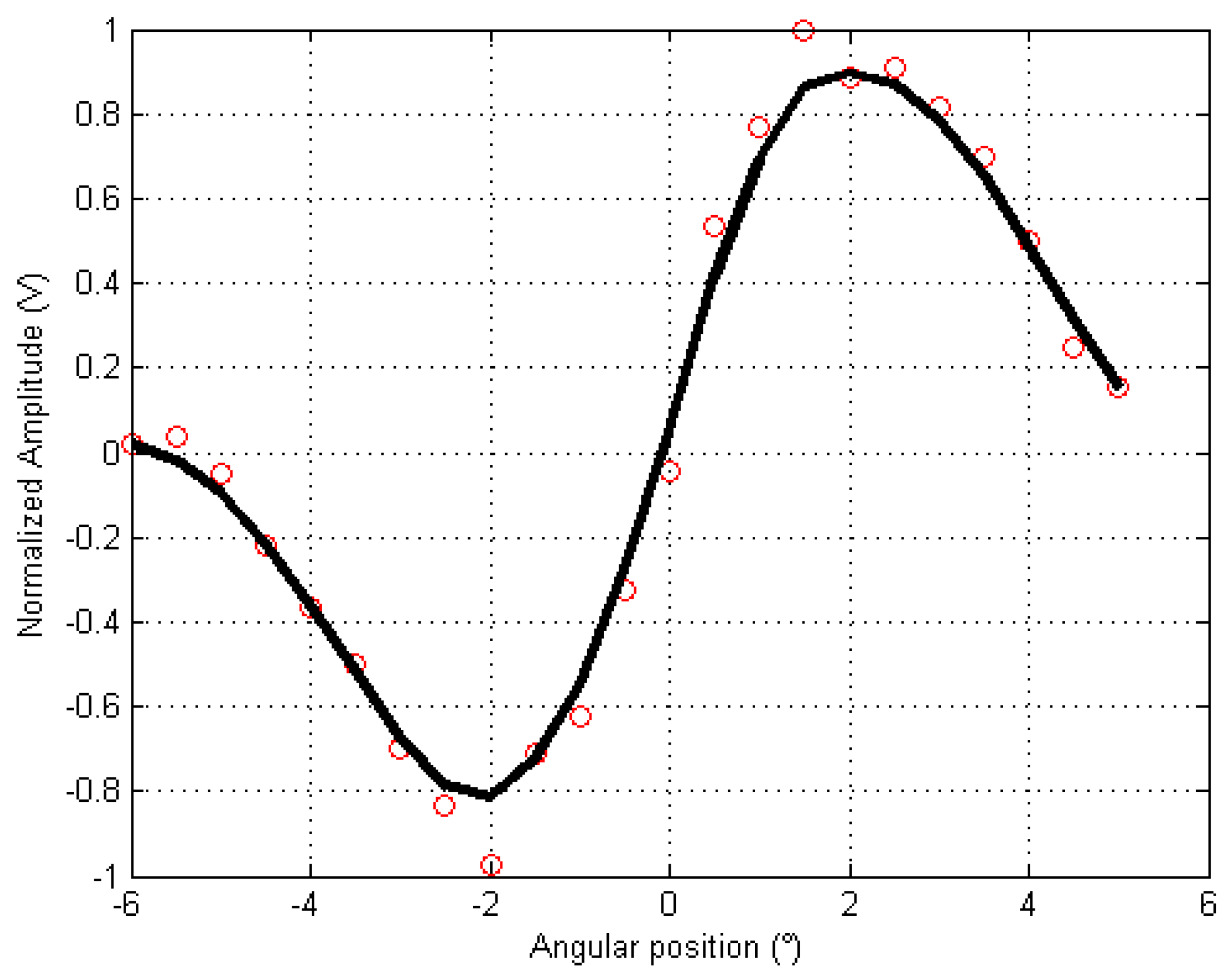 Aerospace 05 00011 g021 550