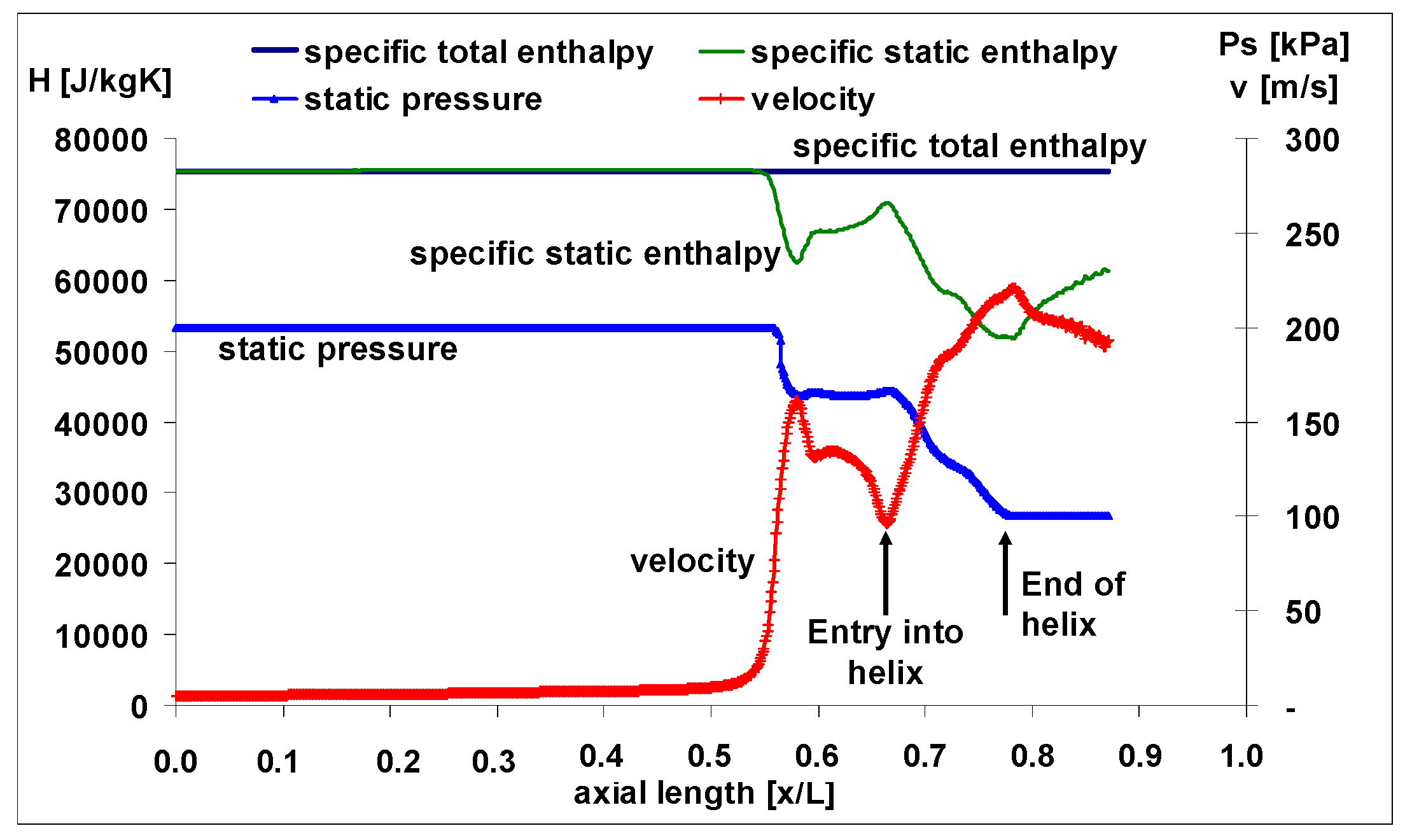 Aerospace 05 00012 g007