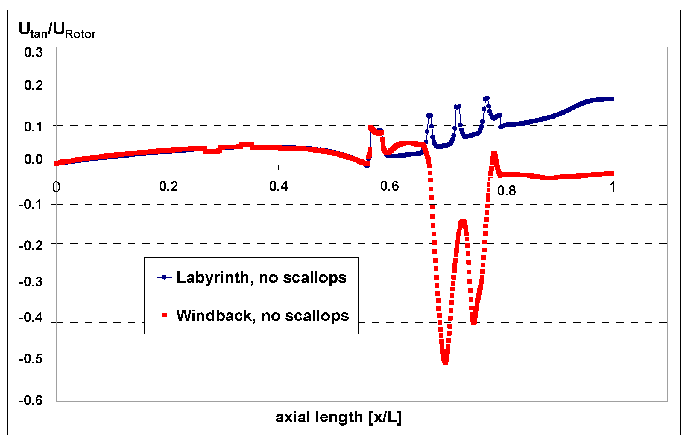 Aerospace 05 00012 g010