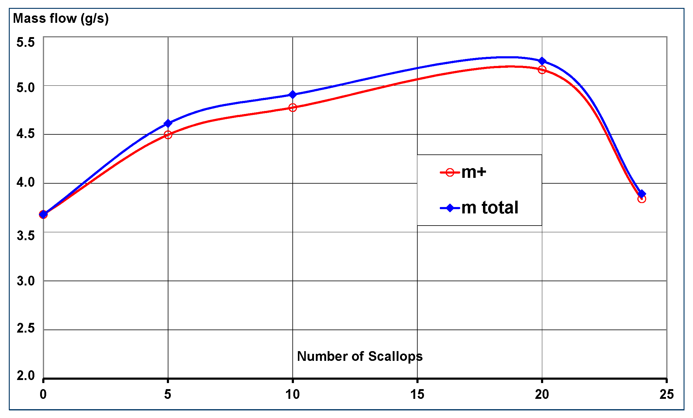 Aerospace 05 00012 g013