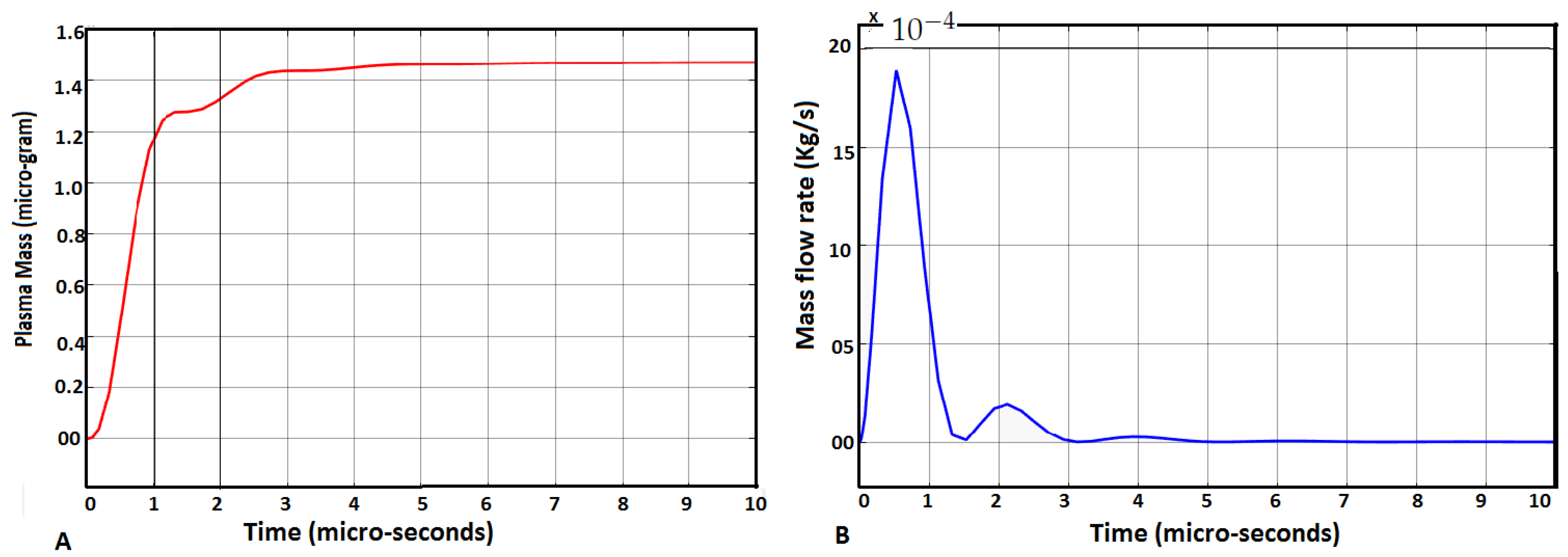 Aerospace 05 00013 g004