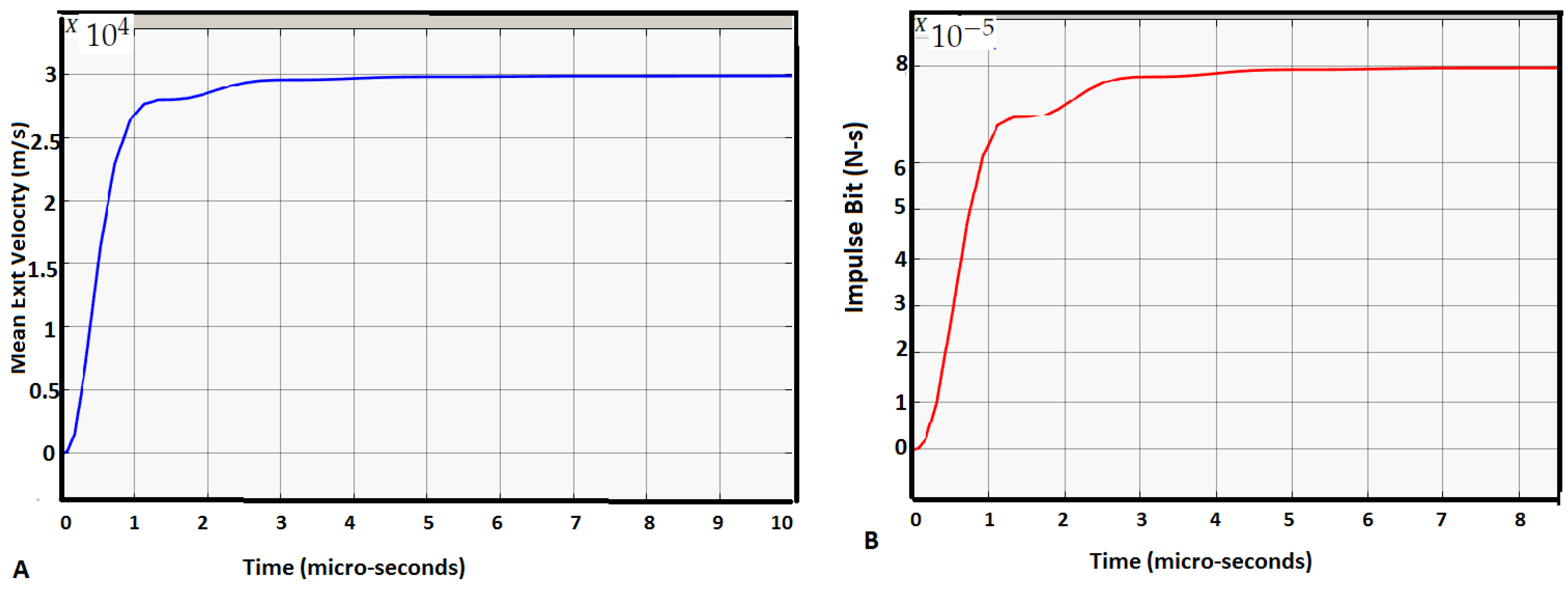 Aerospace 05 00013 g005