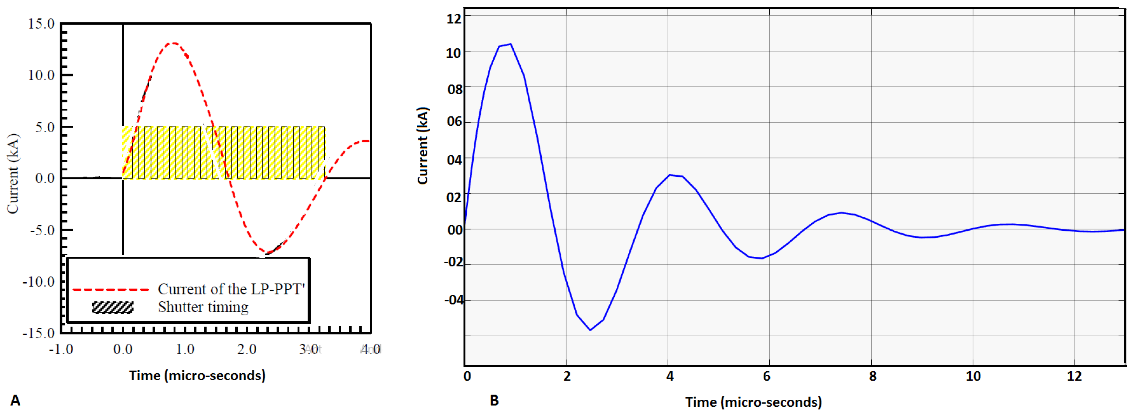Aerospace 05 00013 g007