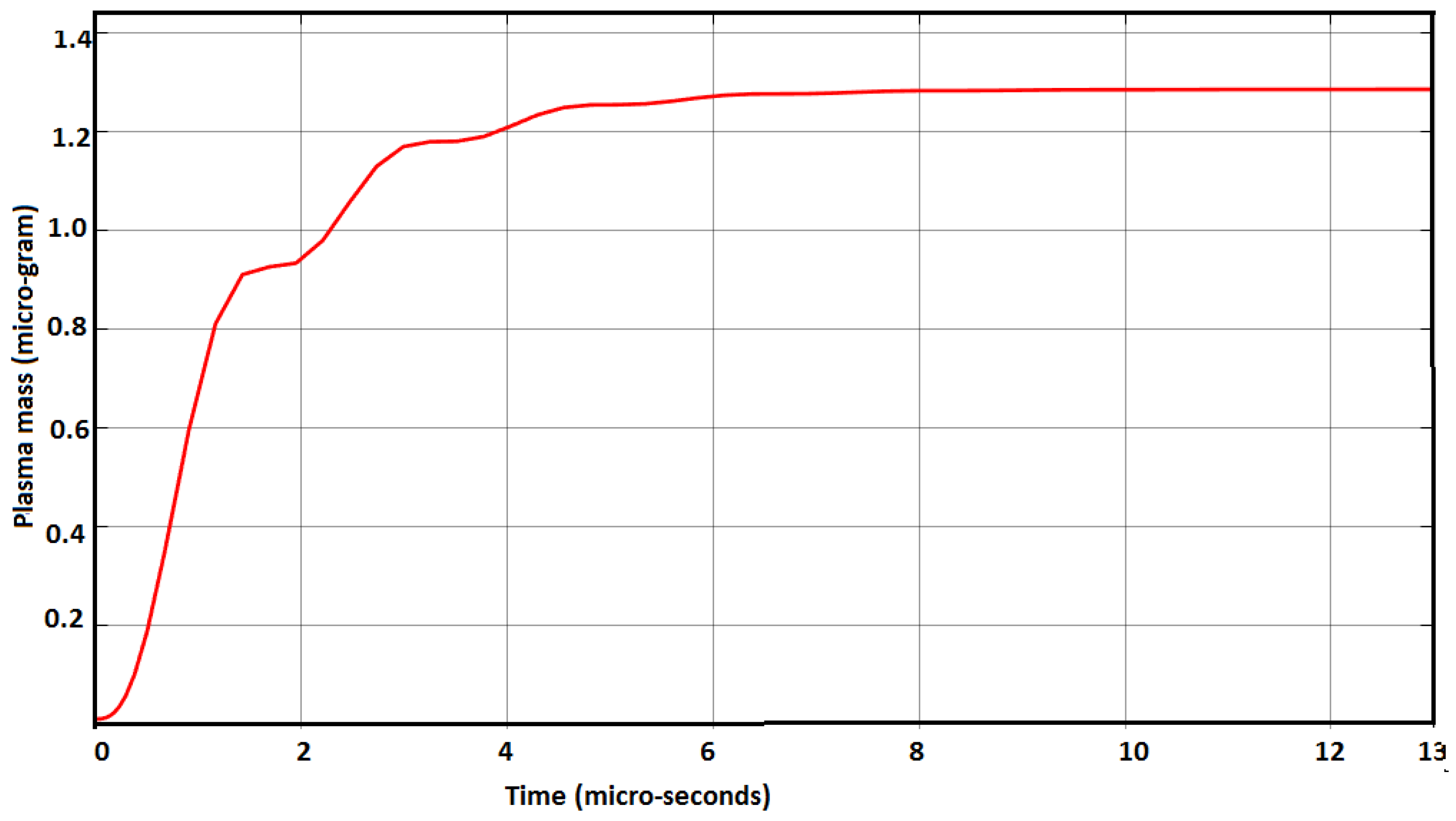 Aerospace 05 00013 g008