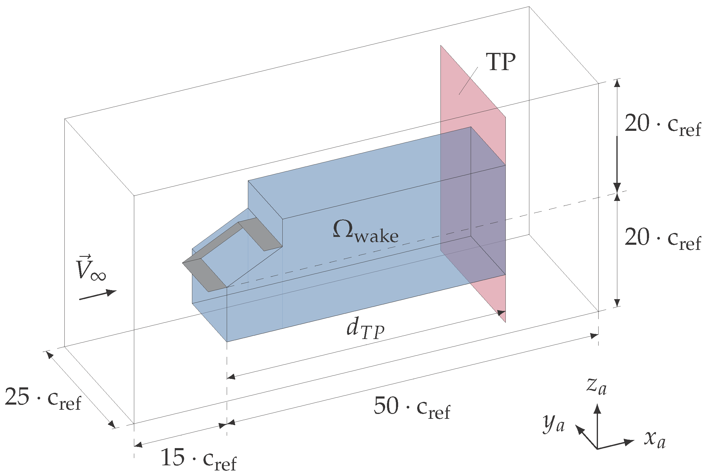 Aerospace 05 00014 g002