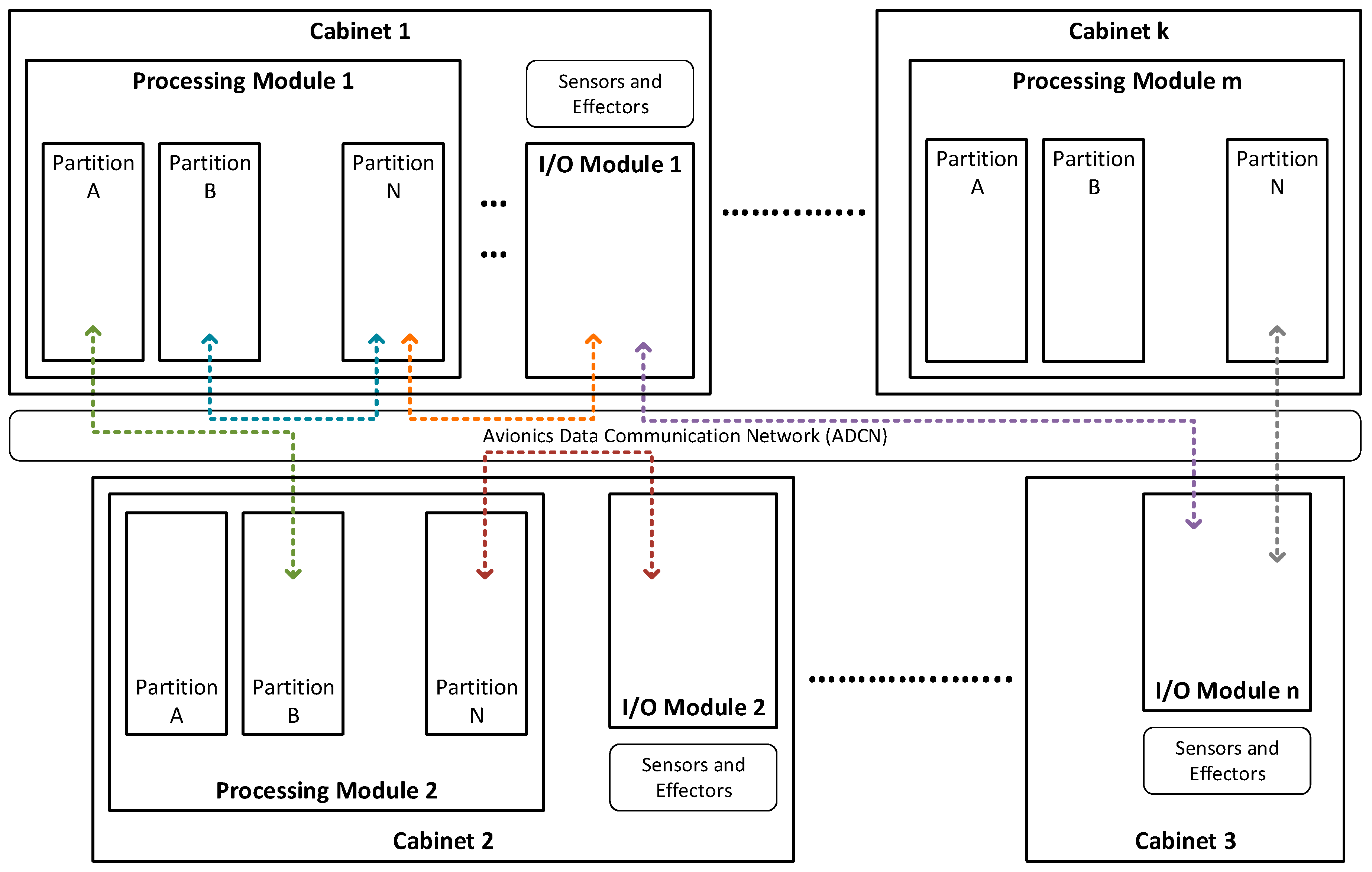 Aerospace 05 00015 g001 550