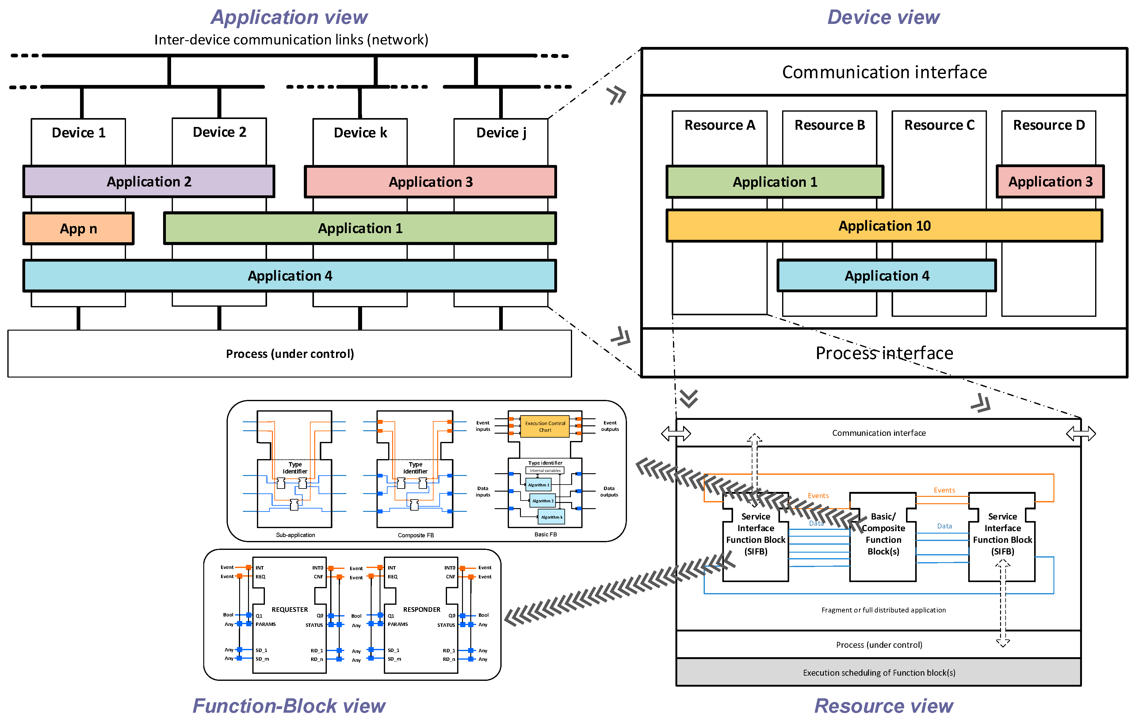 Aerospace 05 00015 g003 550