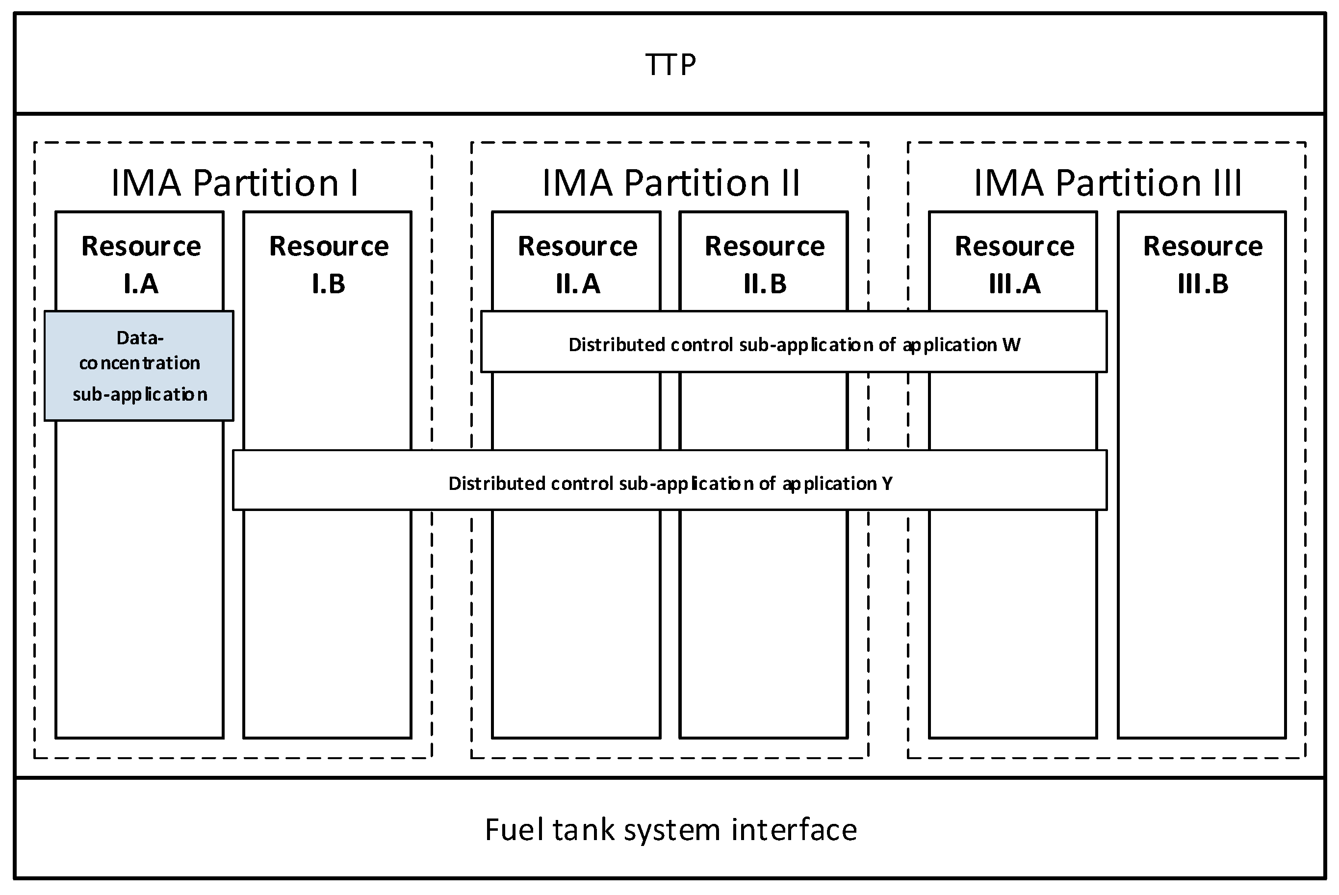 Aerospace 05 00015 g007 550