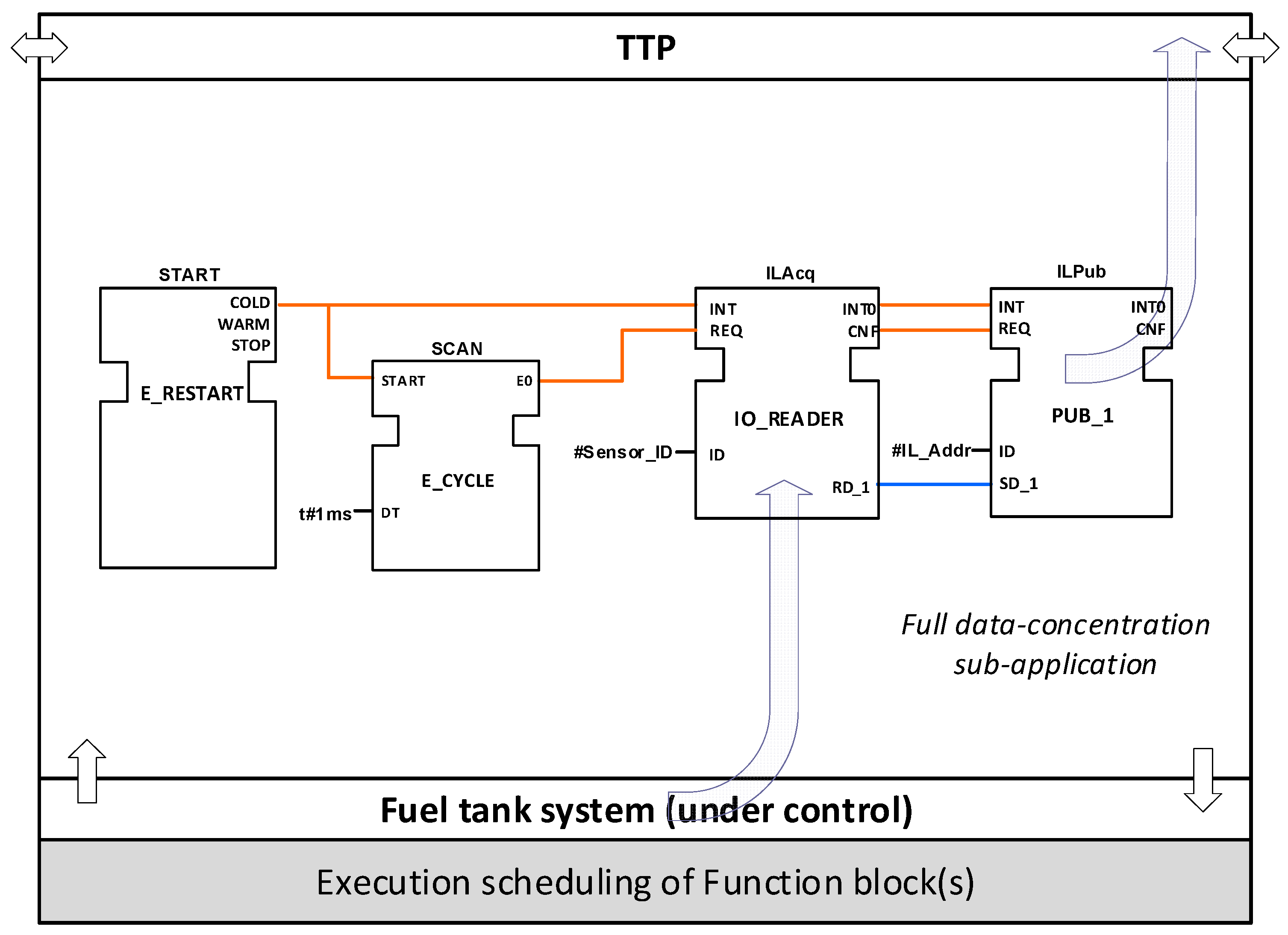 Aerospace 05 00015 g010 550