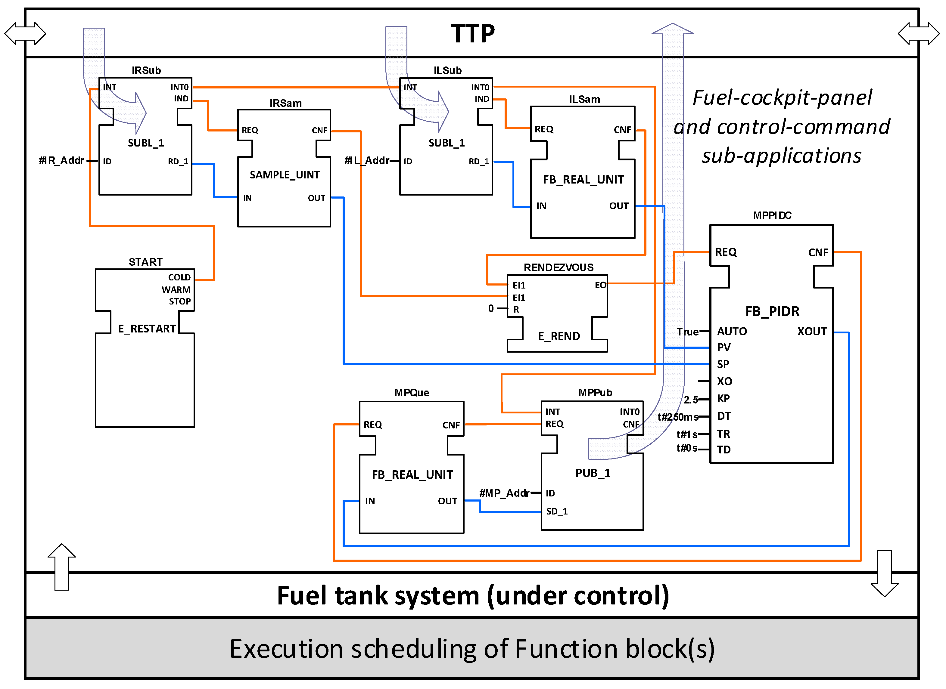 Aerospace 05 00015 g012 550