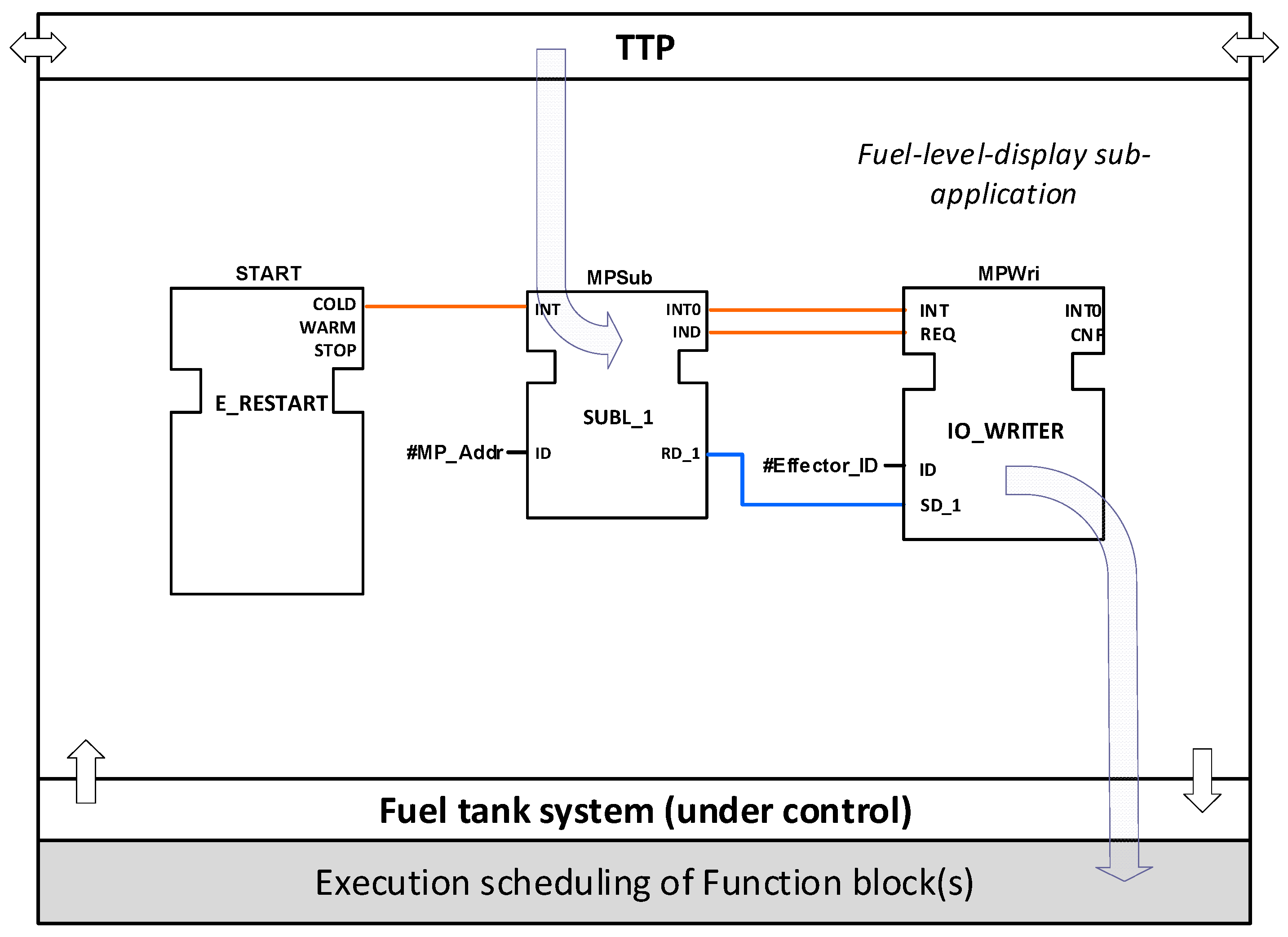 Aerospace 05 00015 g013 550