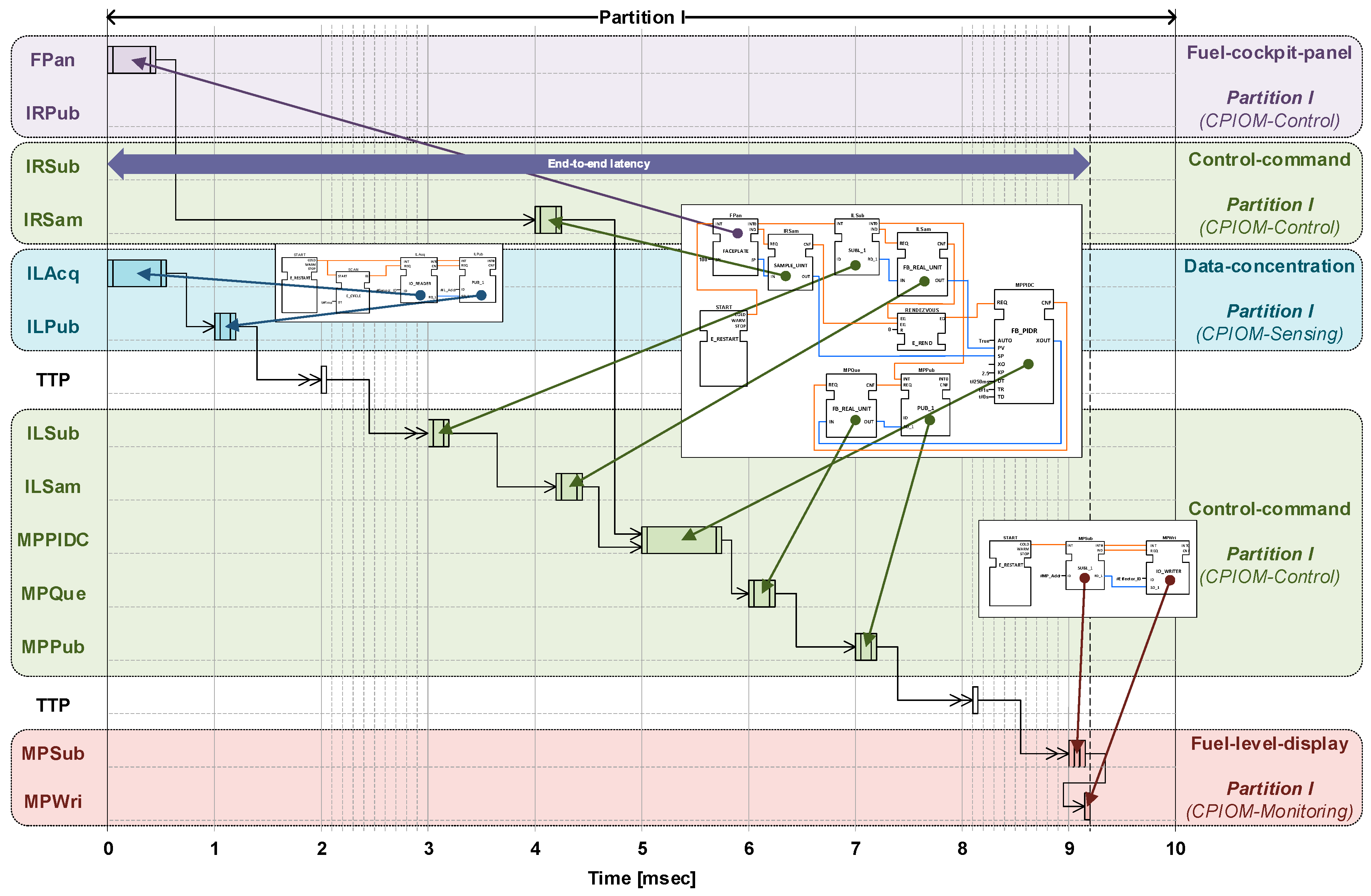 Aerospace 05 00015 g015 550