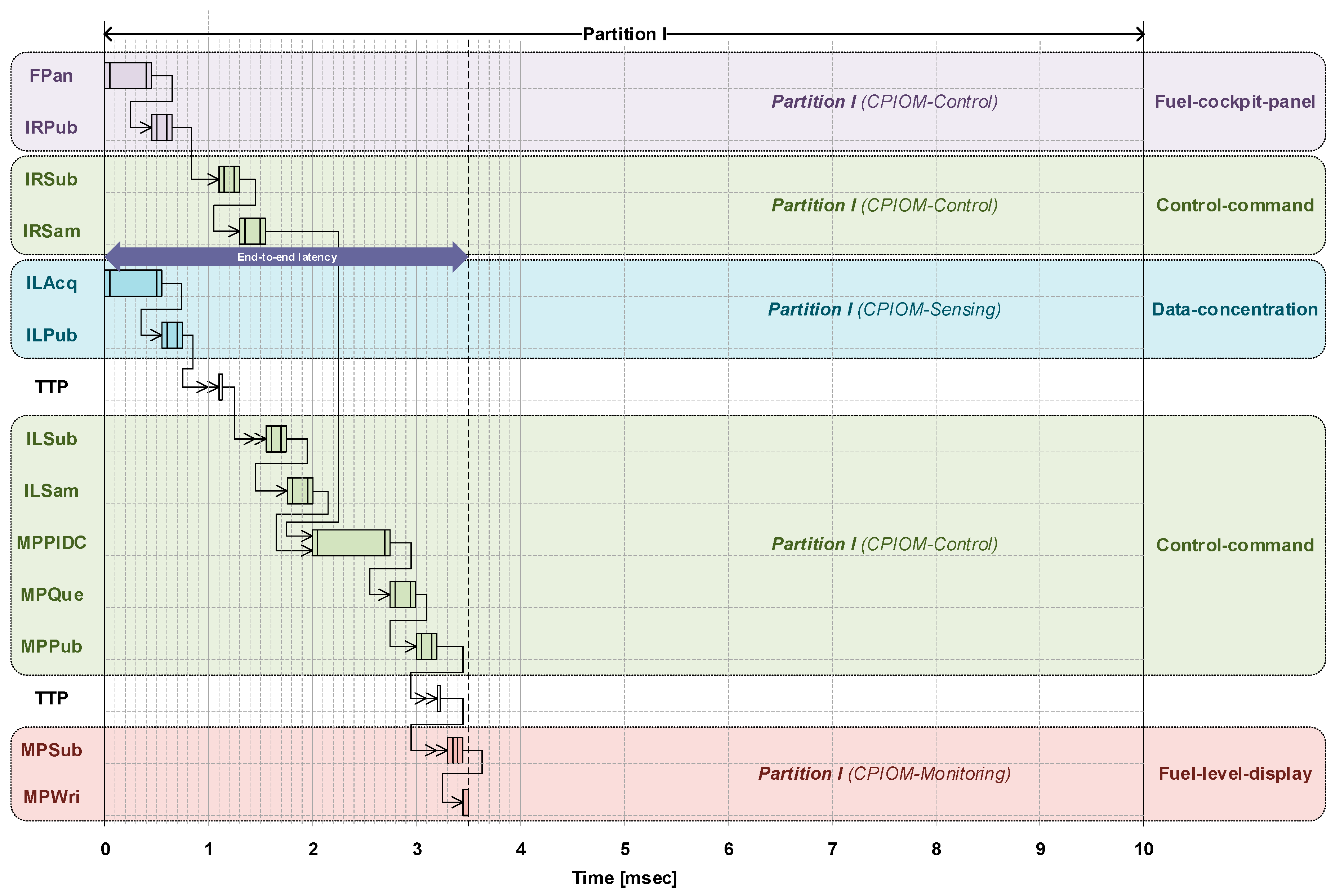 Aerospace 05 00015 g016 550
