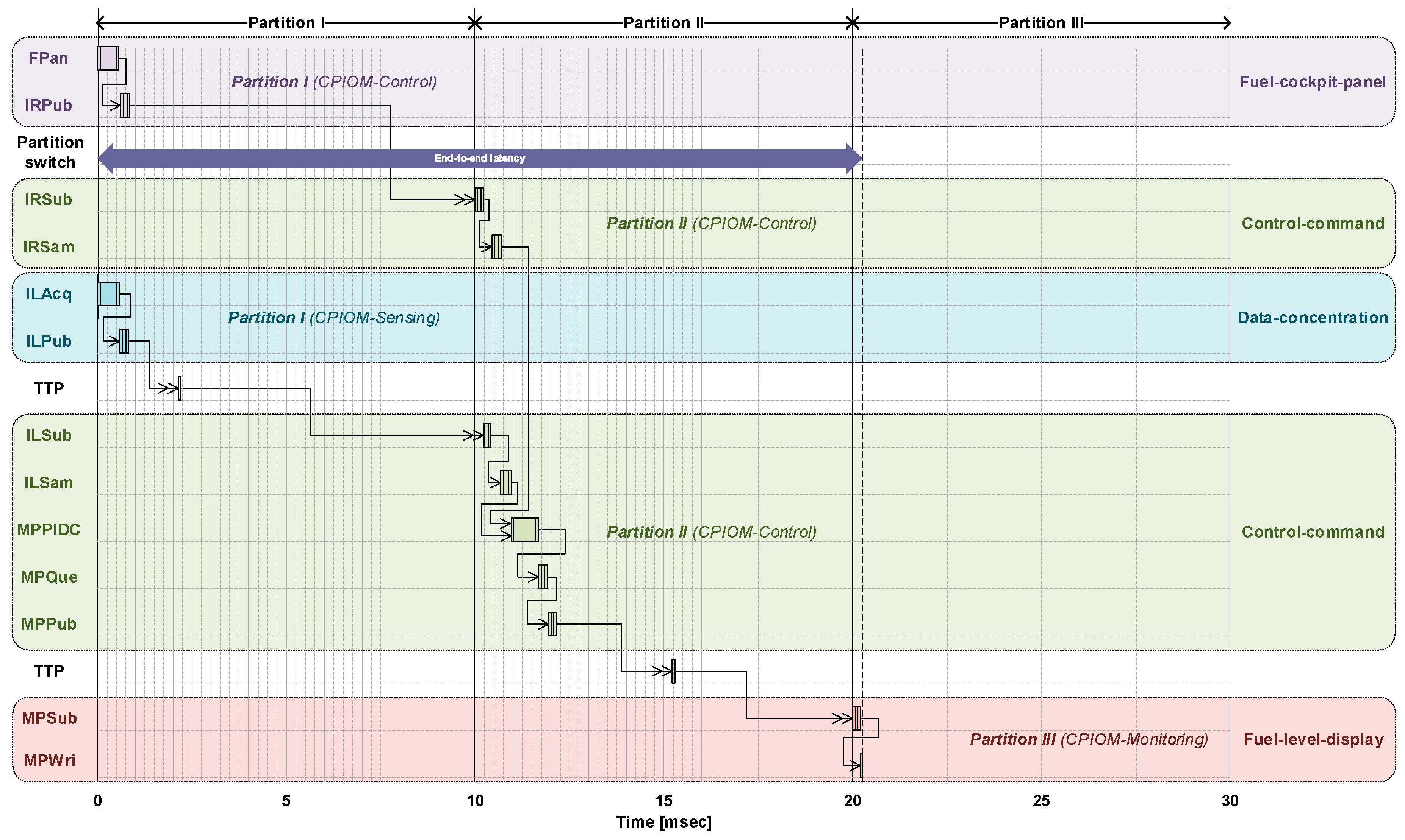 Aerospace 05 00015 g018 550