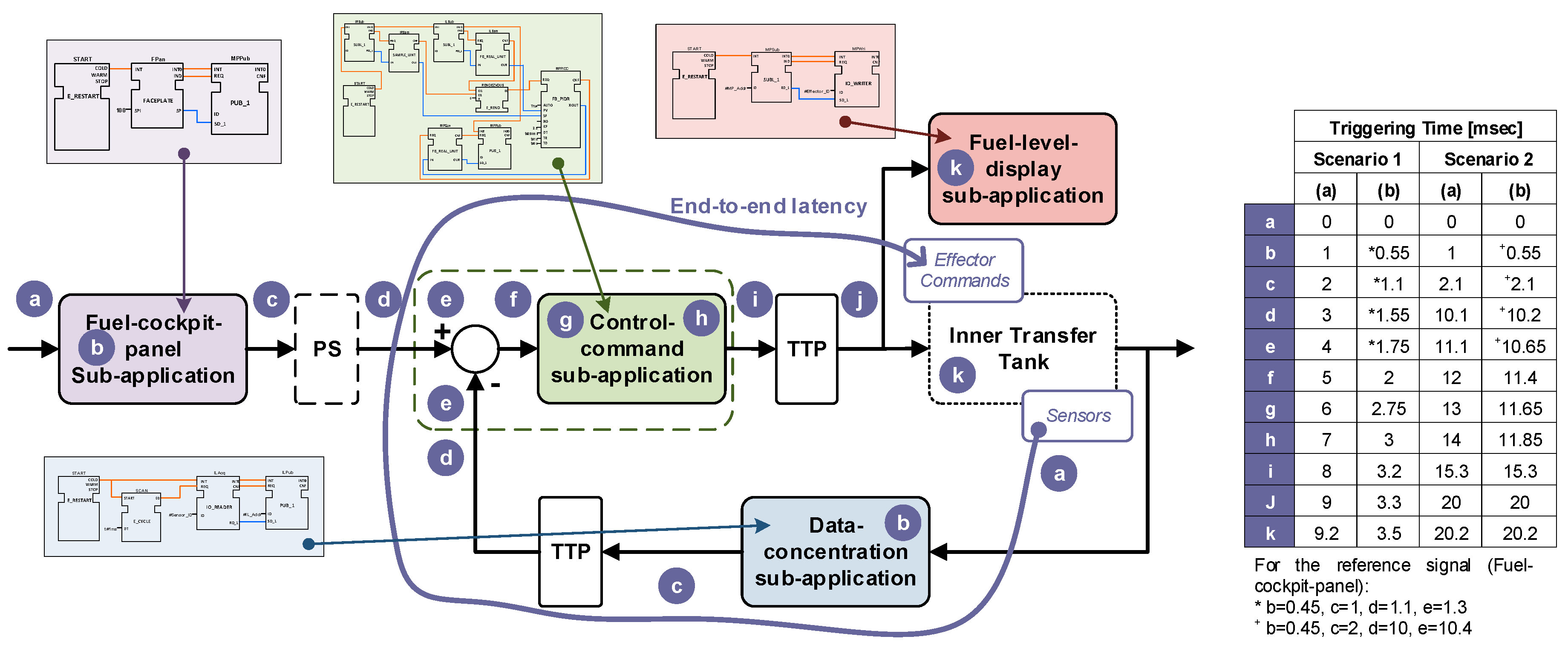 Aerospace 05 00015 g019 550