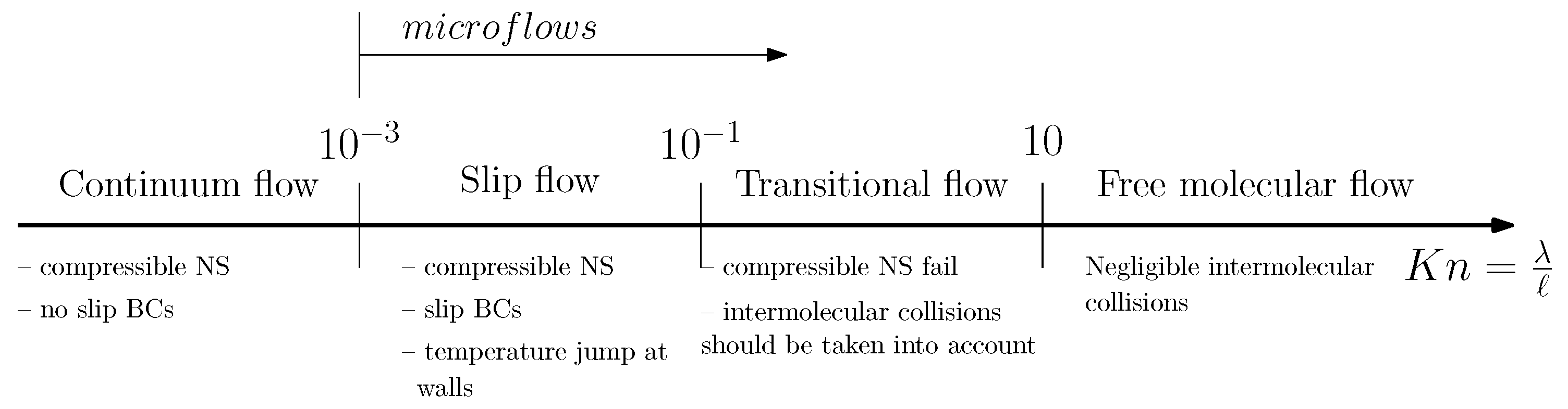 Aerospace 05 00016 g001 550