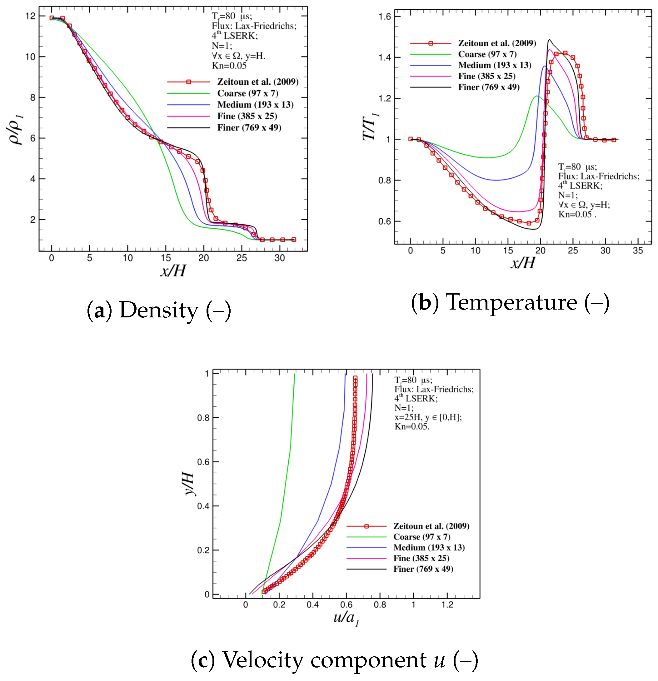 Aerospace 05 00016 g003 550