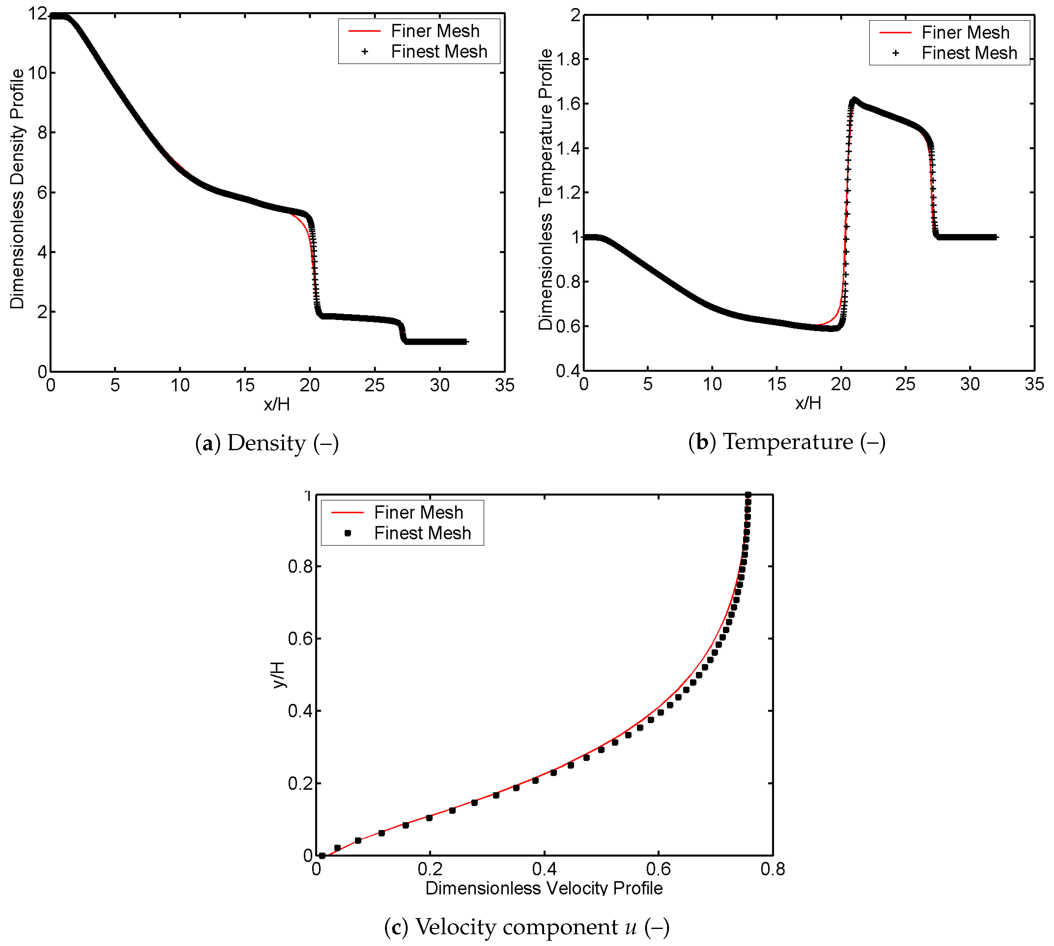 Aerospace 05 00016 g004 550