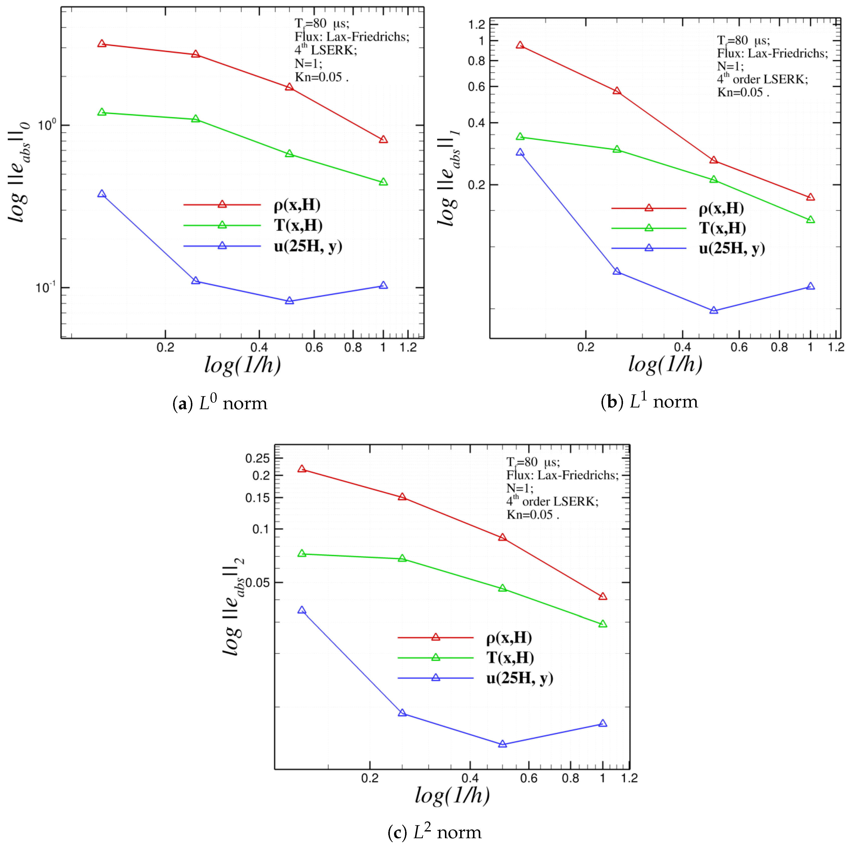 Aerospace 05 00016 g005 550