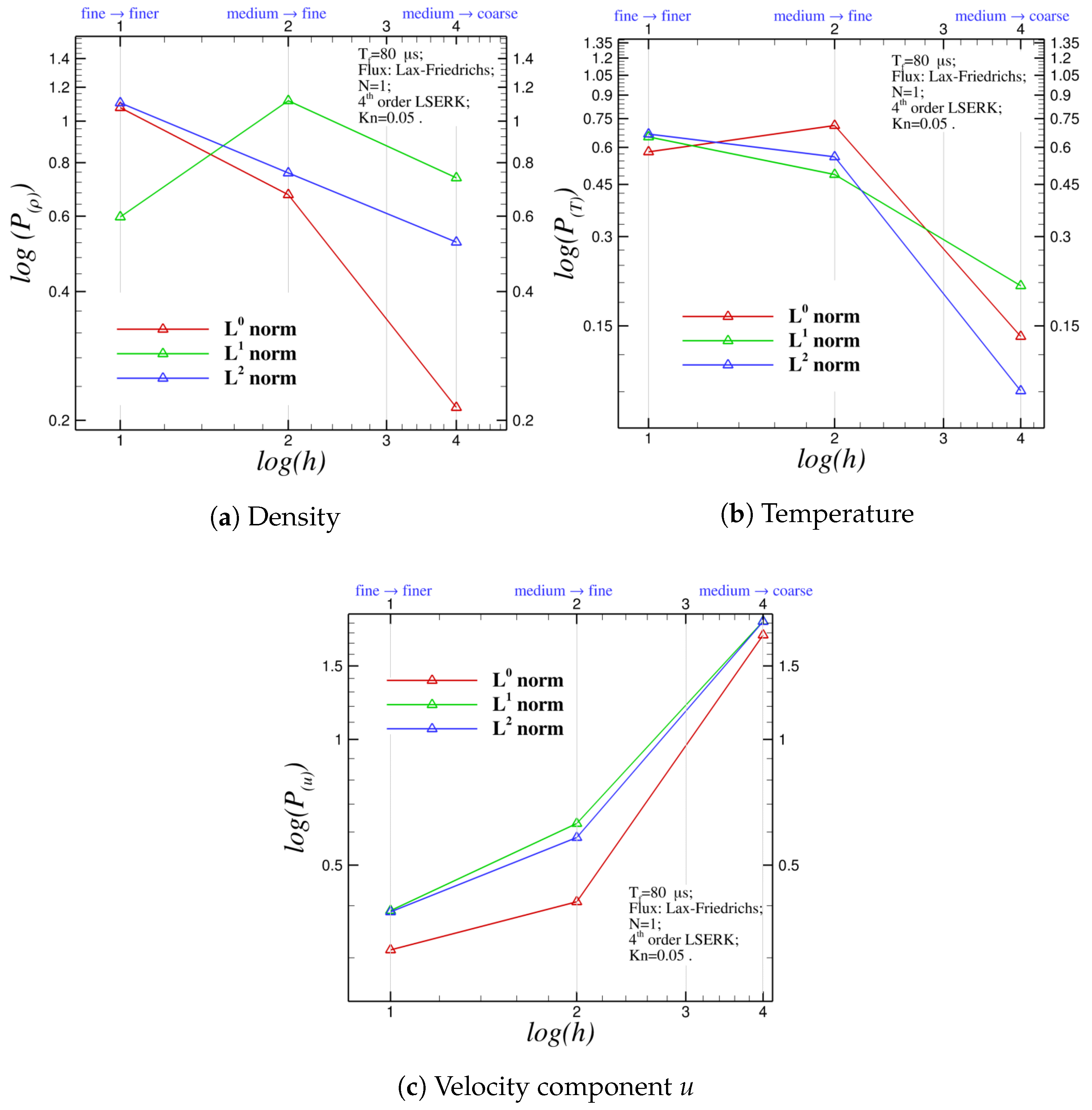Aerospace 05 00016 g006 550