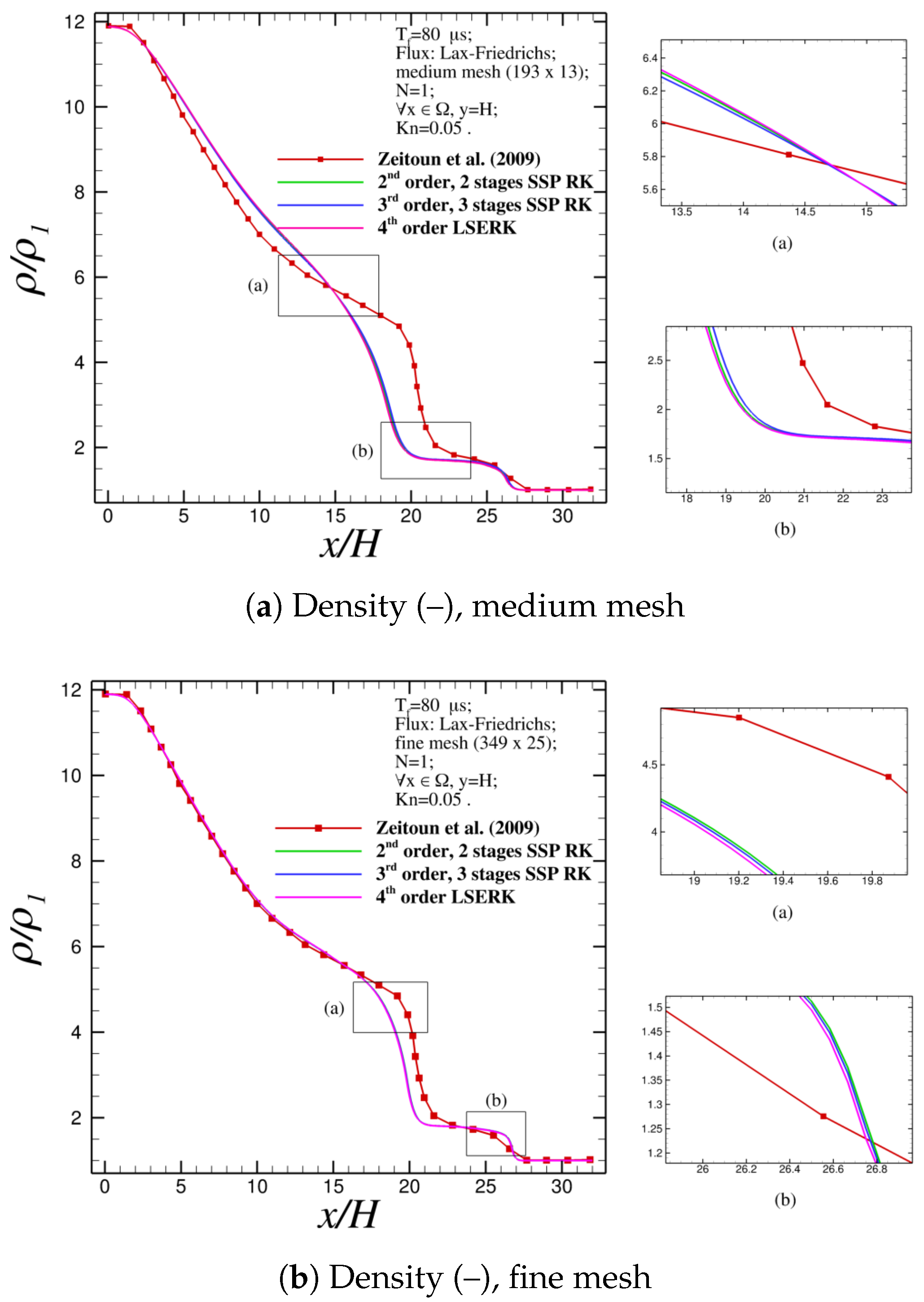 Aerospace 05 00016 g007a 550