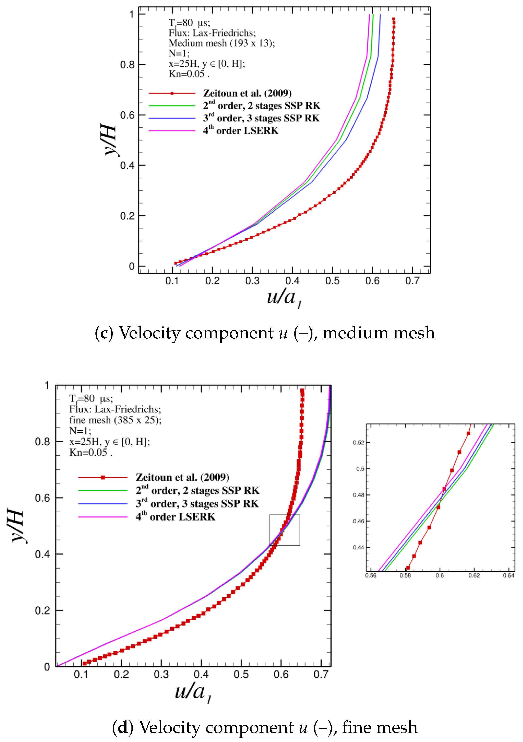 Aerospace 05 00016 g007b 550