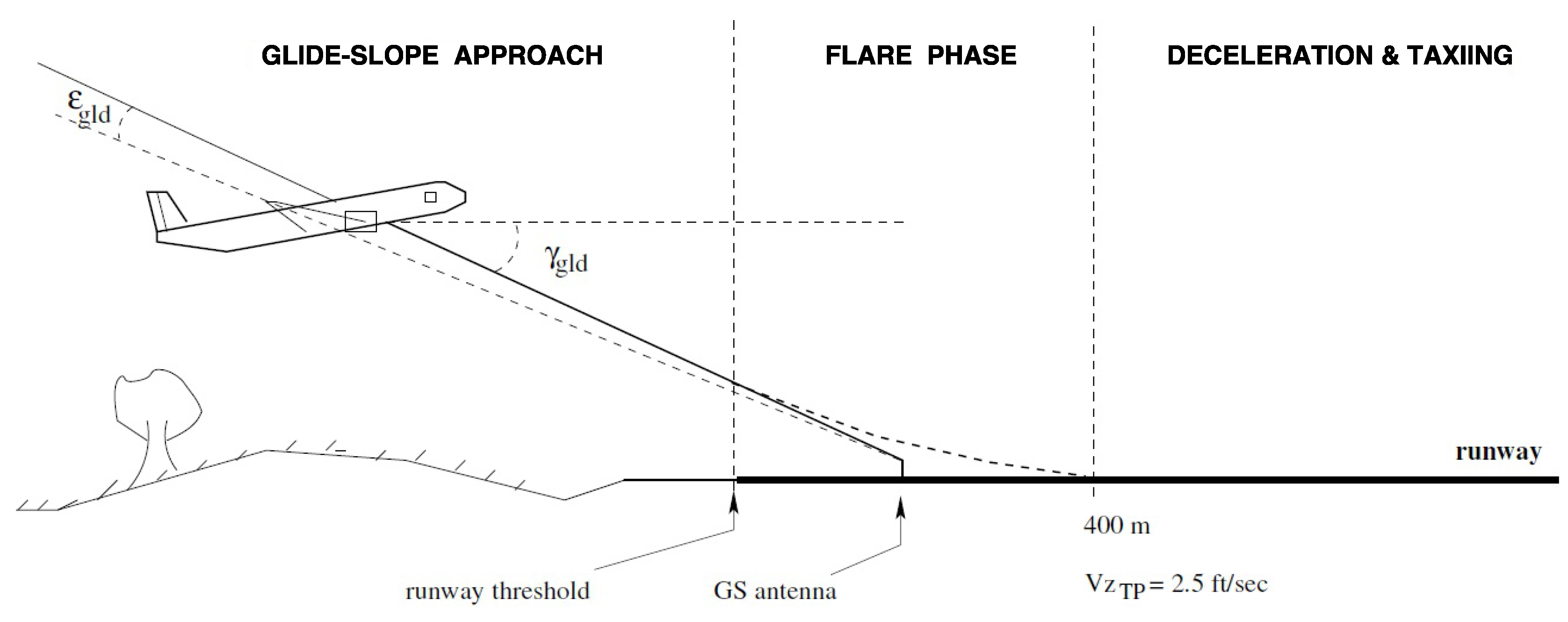 Aerospace 05 00018 g001