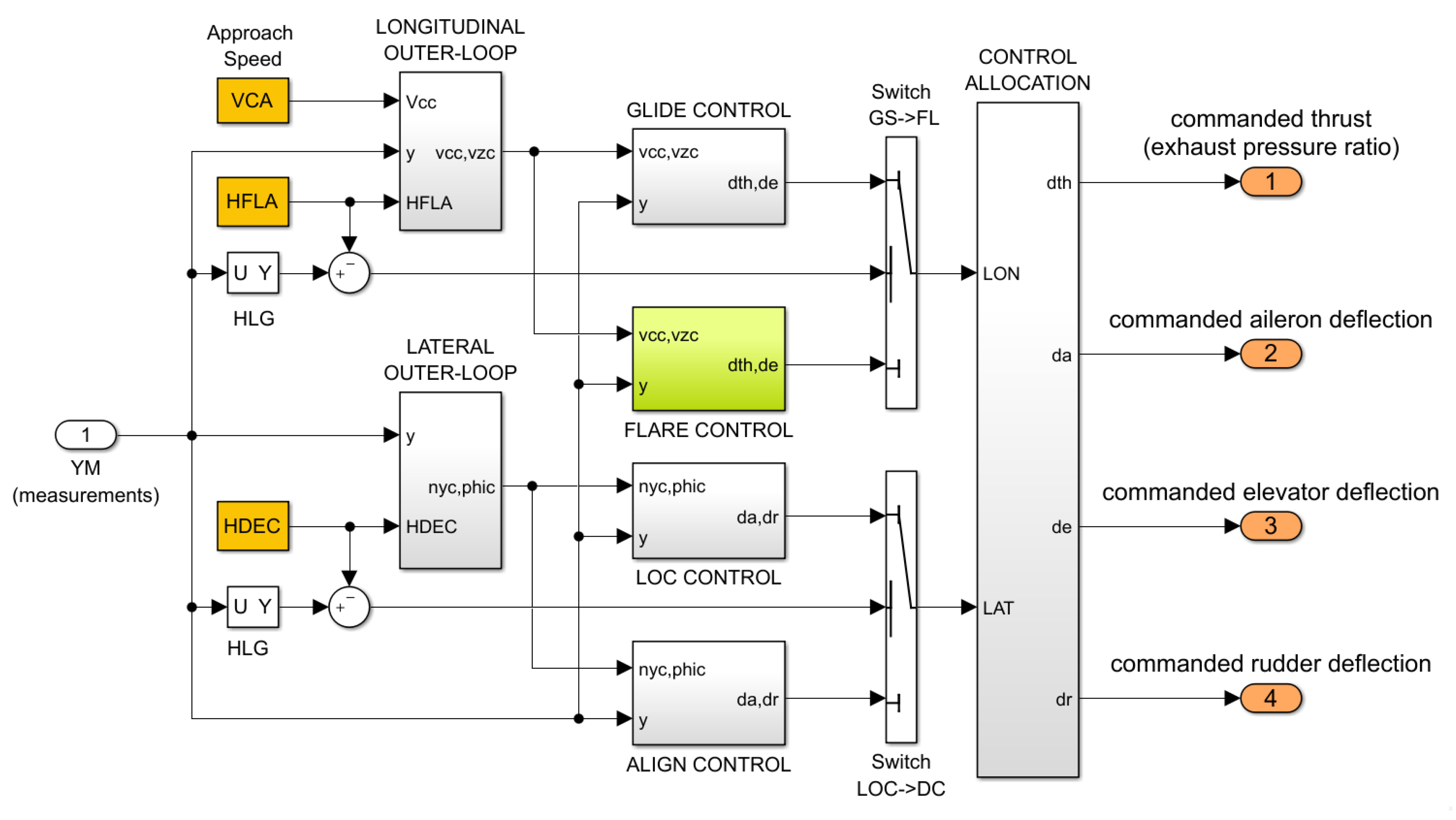 Aerospace 05 00018 g002