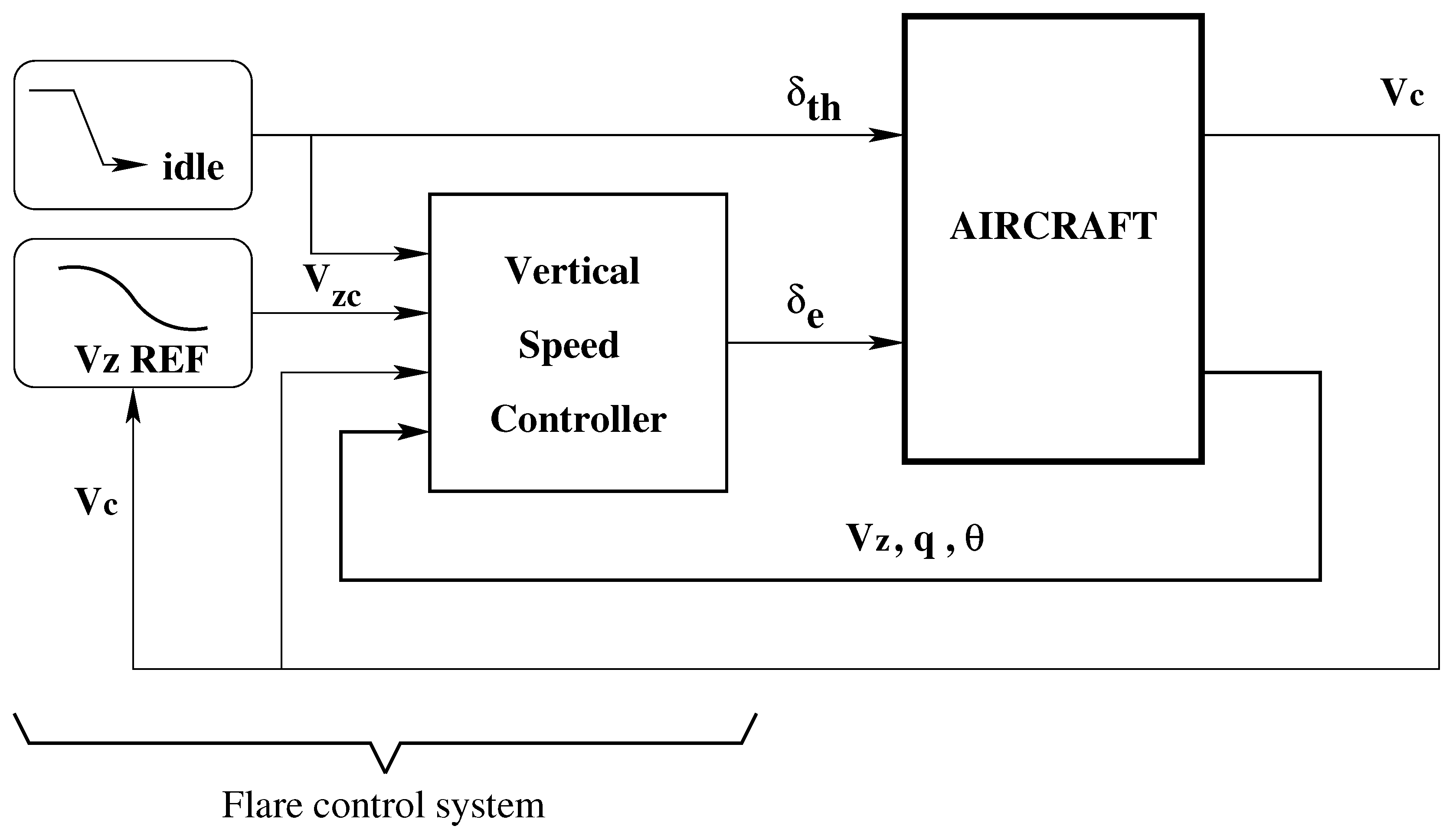Aerospace 05 00018 g003