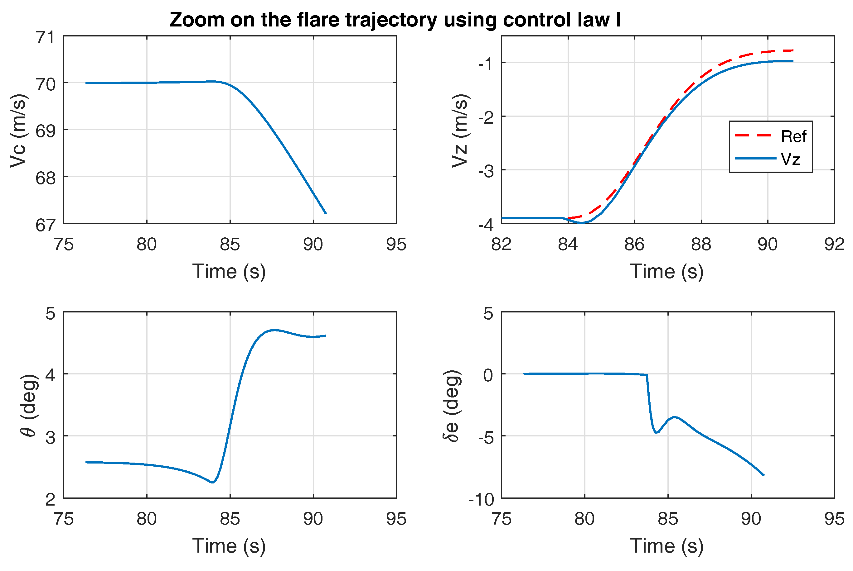 Aerospace 05 00018 g006