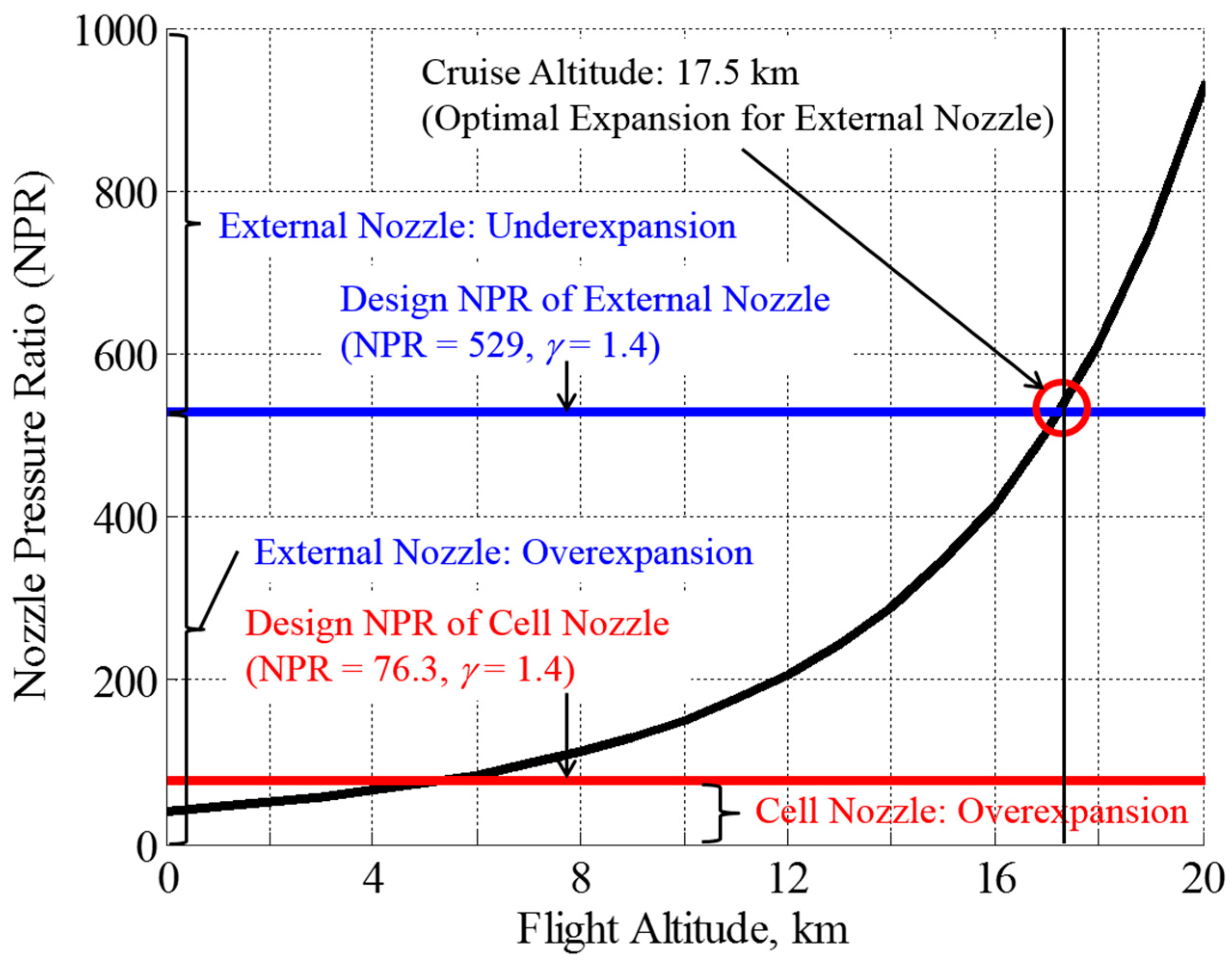 Aerospace 05 00019 g002 550