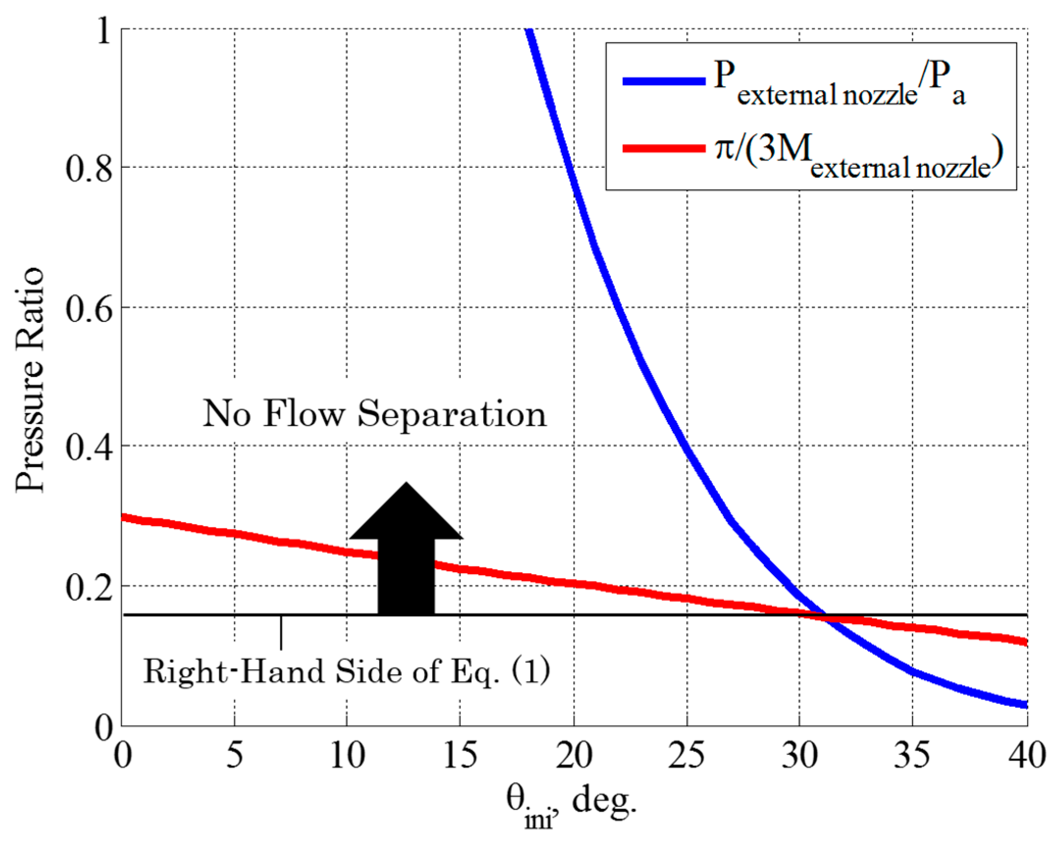 Aerospace 05 00019 g003 550