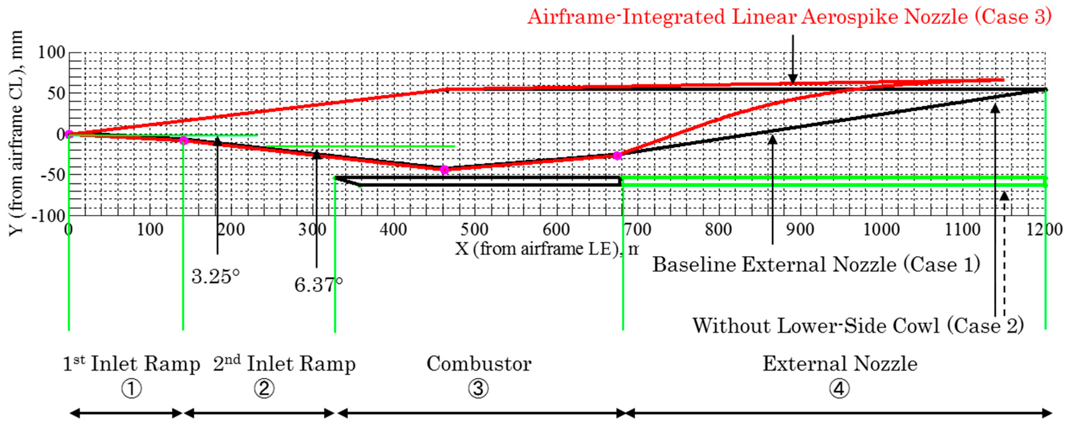Aerospace 05 00019 g004 550