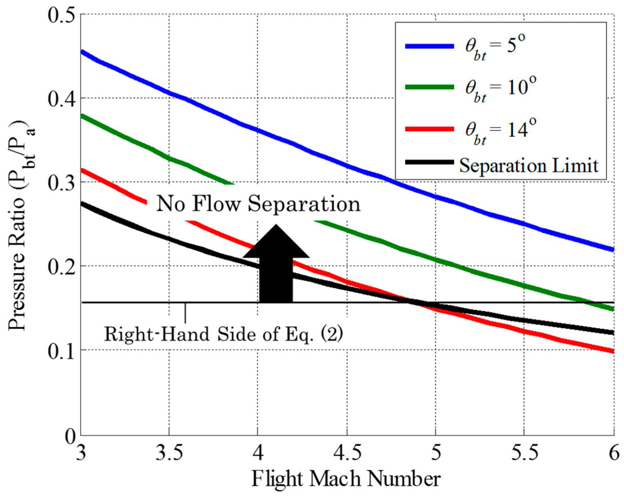 Aerospace 05 00019 g005 550