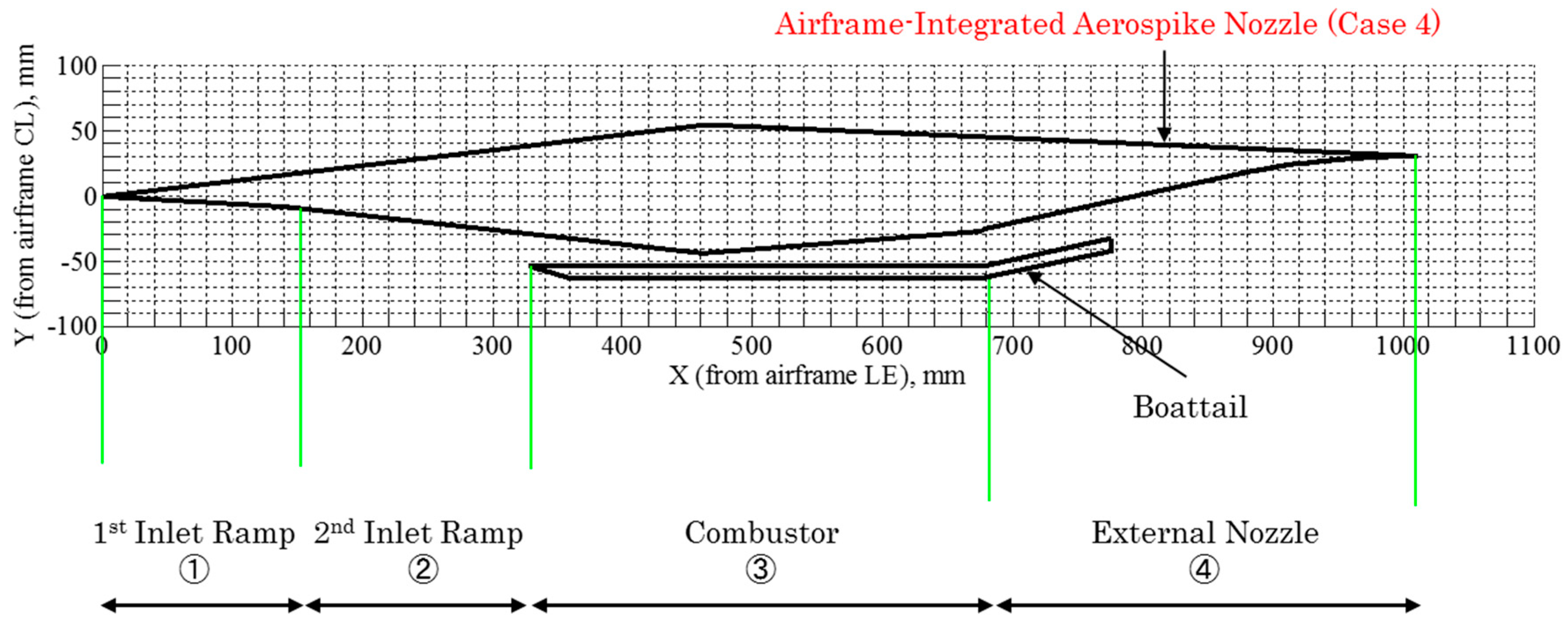 Aerospace 05 00019 g006 550