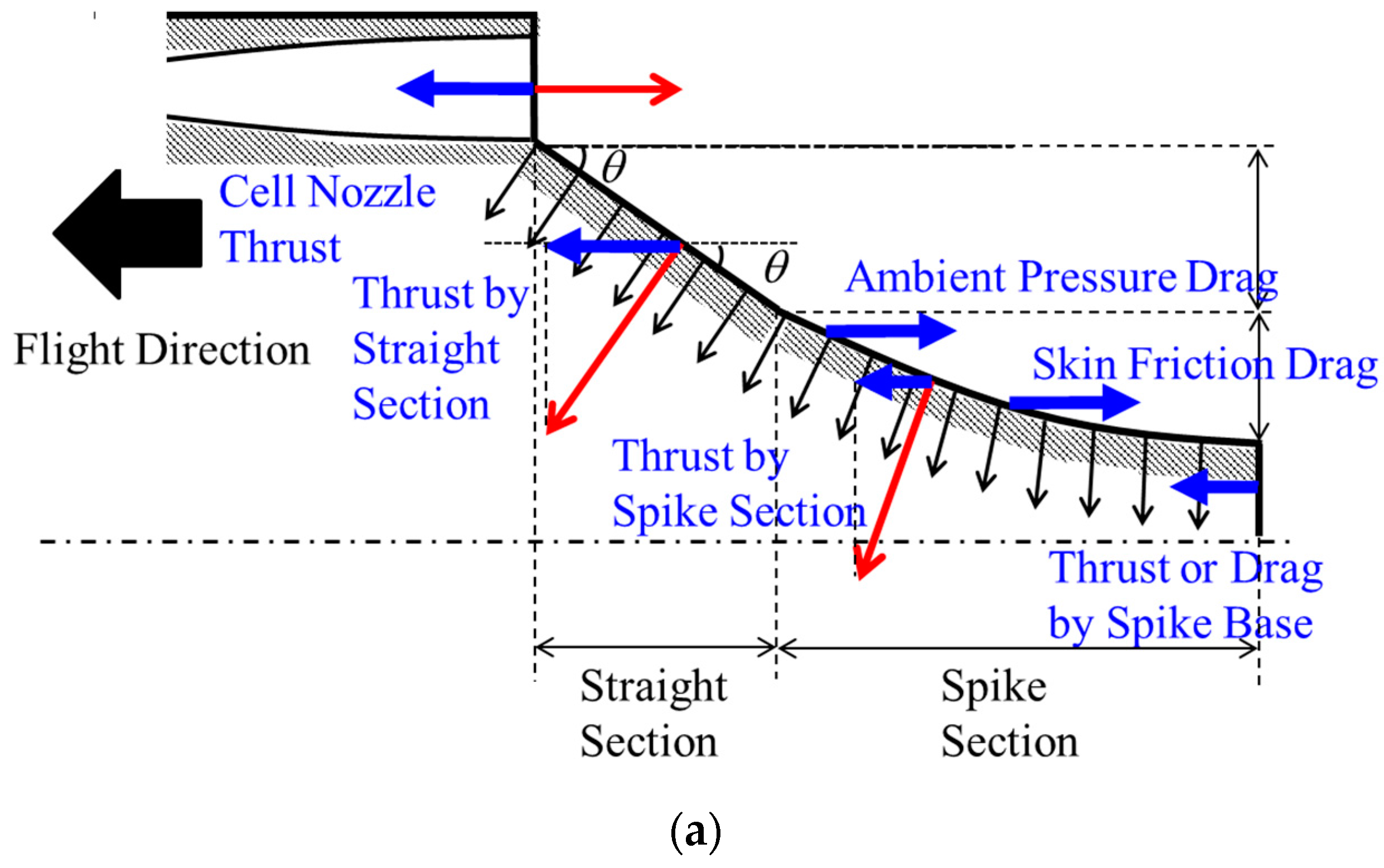 Aerospace 05 00019 g007a 550