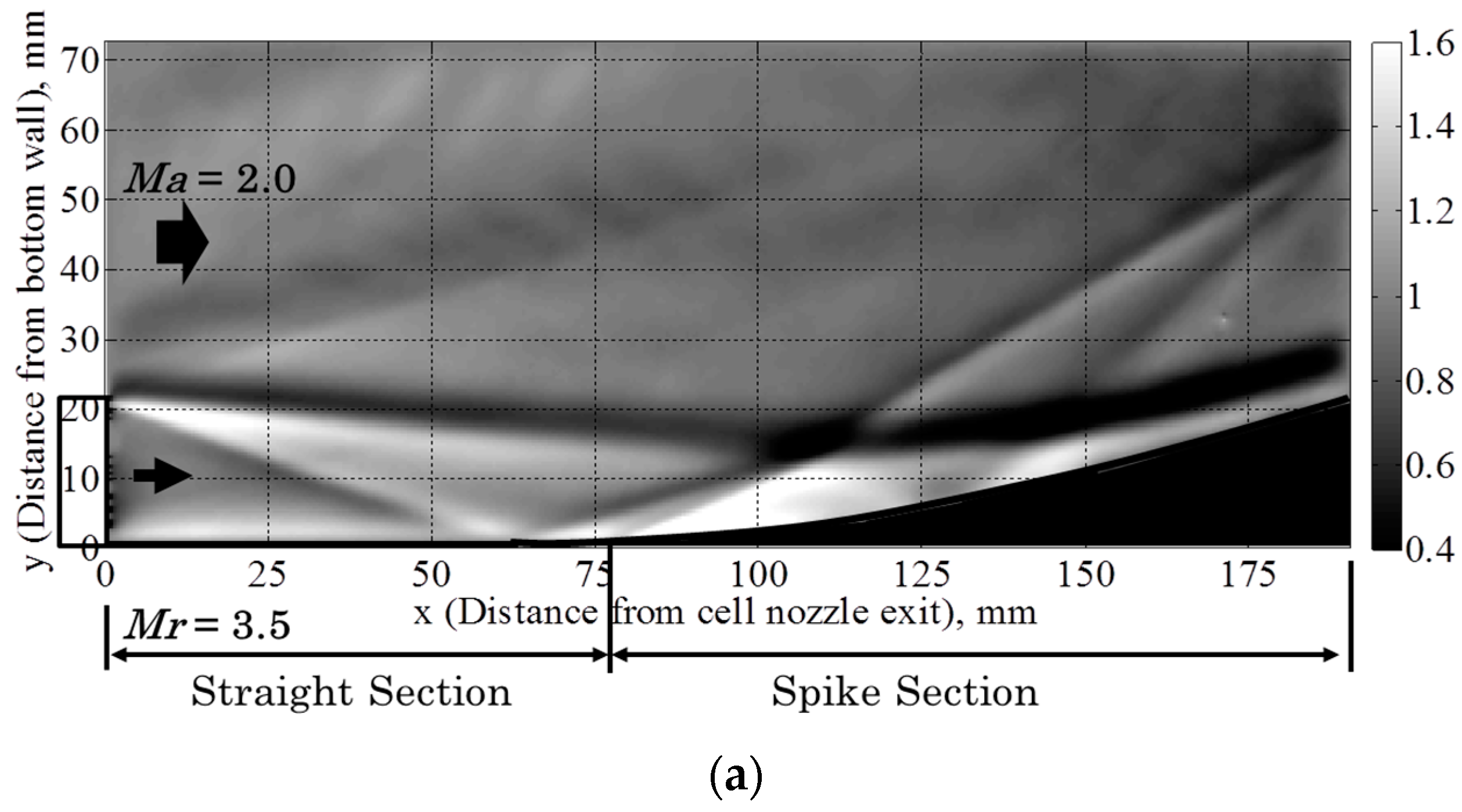 Aerospace 05 00019 g009a 550