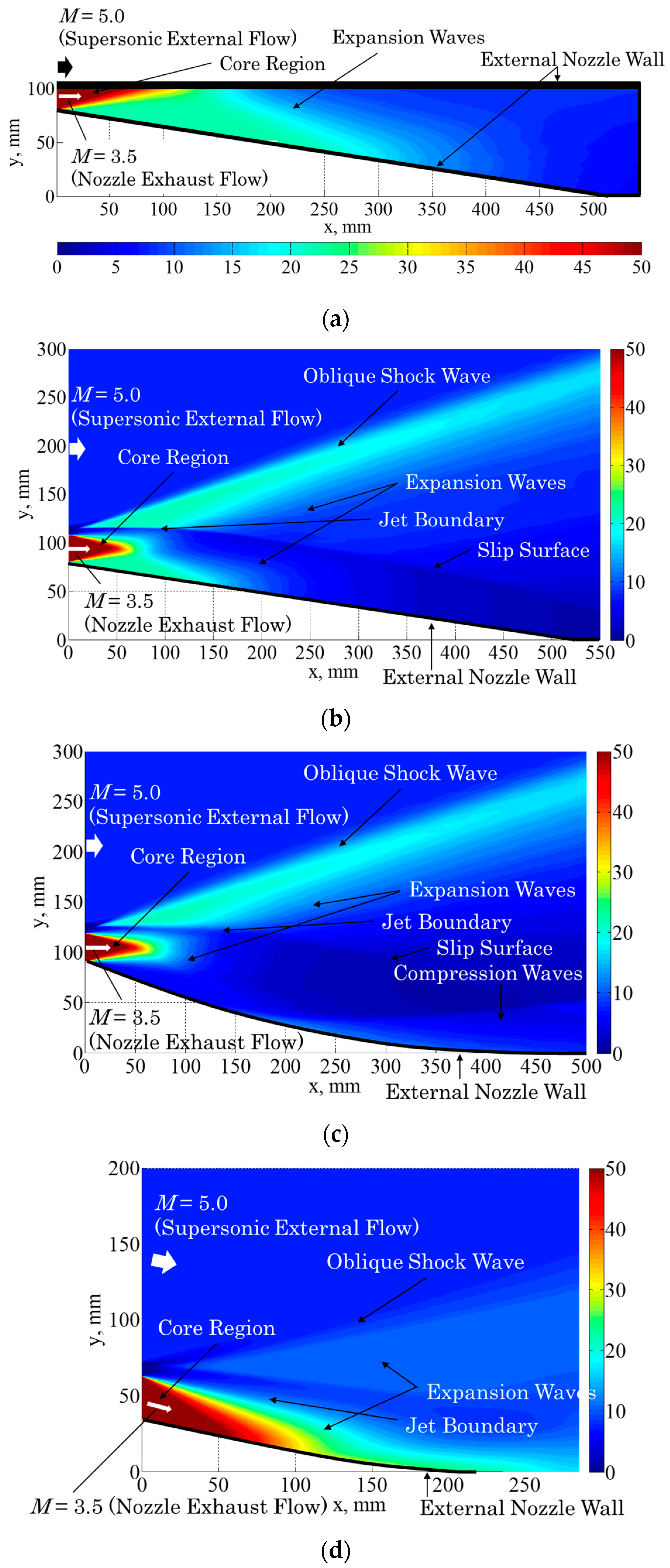 Aerospace 05 00019 g011 550