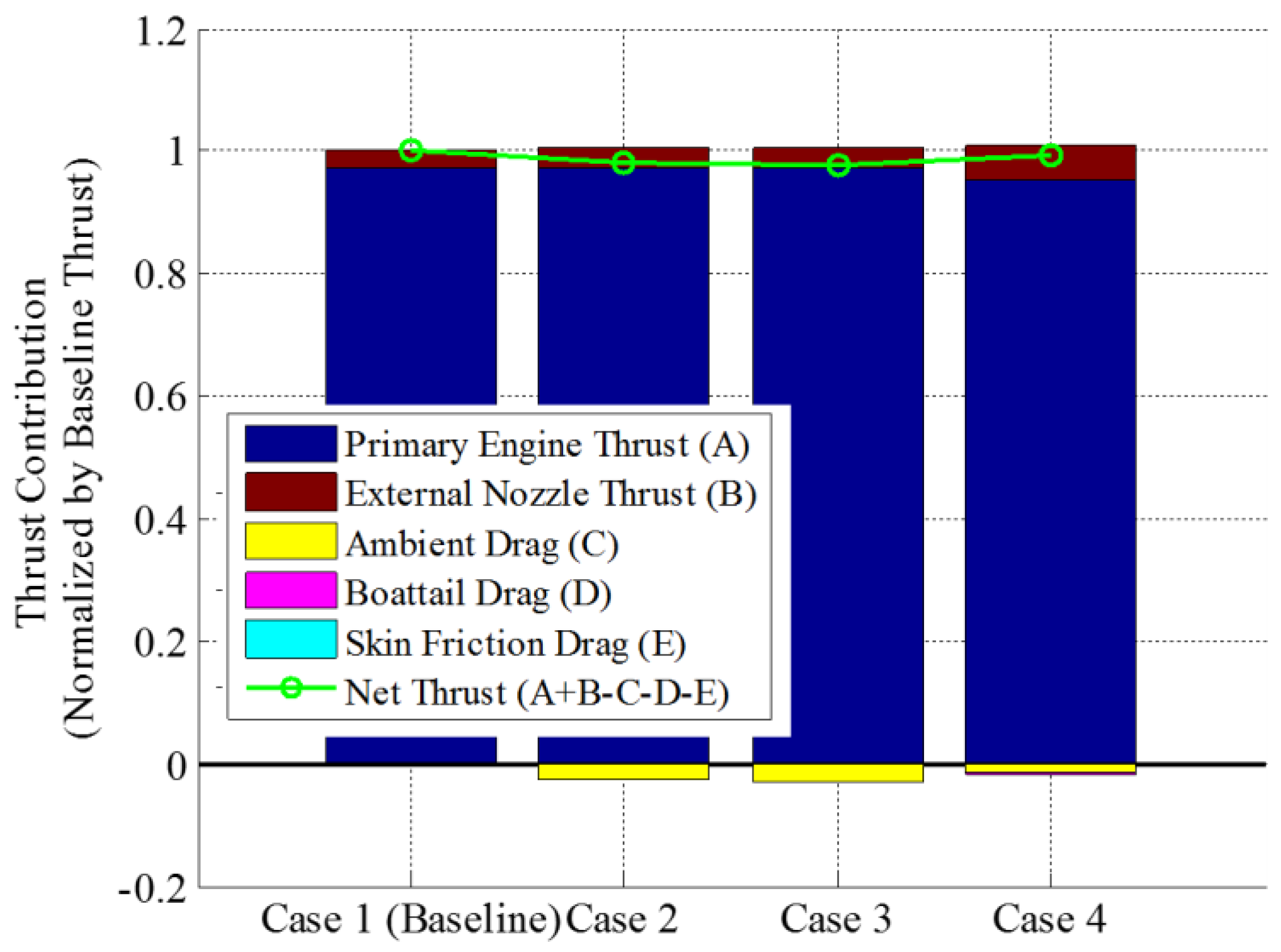 Advanced Structural Ceramics In Aerospace Propulsion Nature Materials