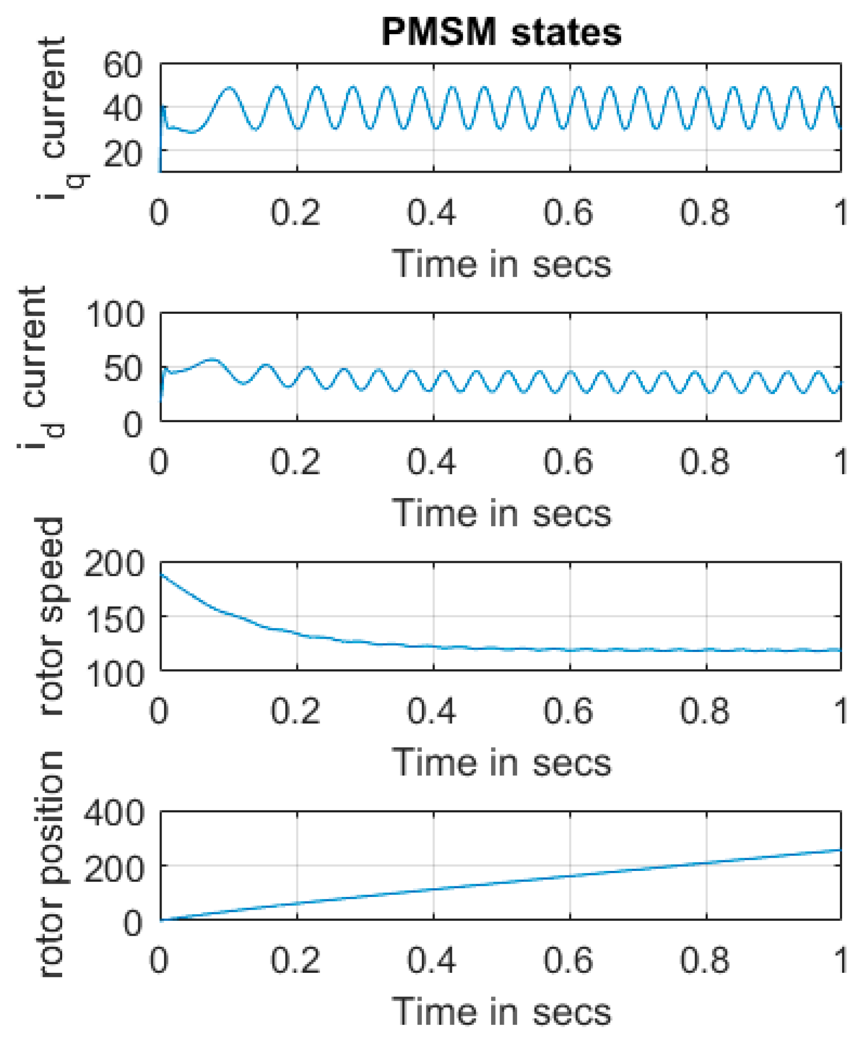 Aerospace Free Full Text Modeling And Dynamics Of Hts