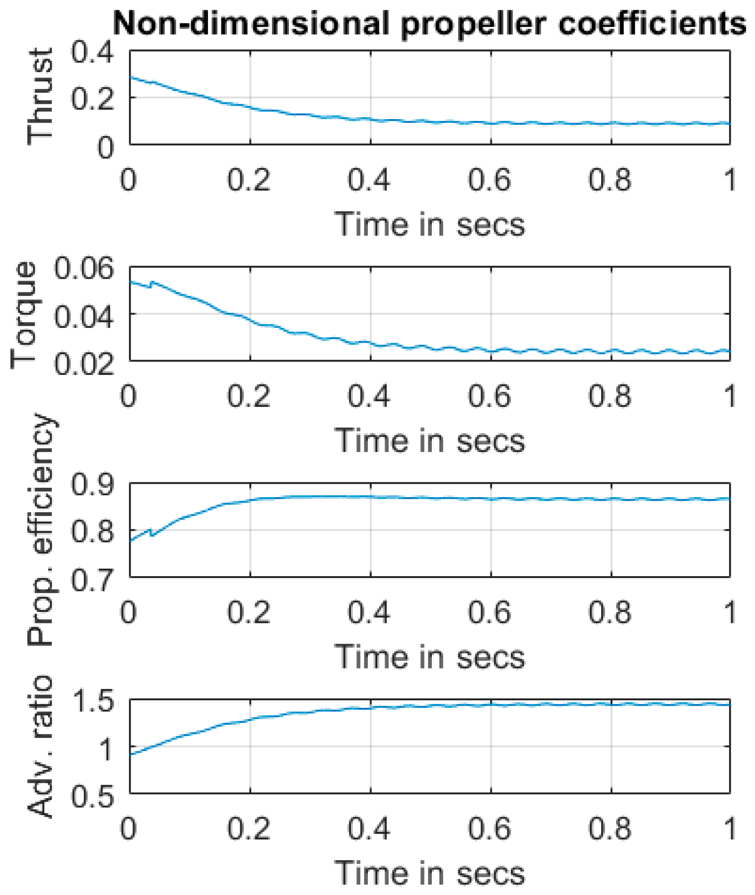 Aerospace 05 00021 g006 Aerospace 05 00021 g006