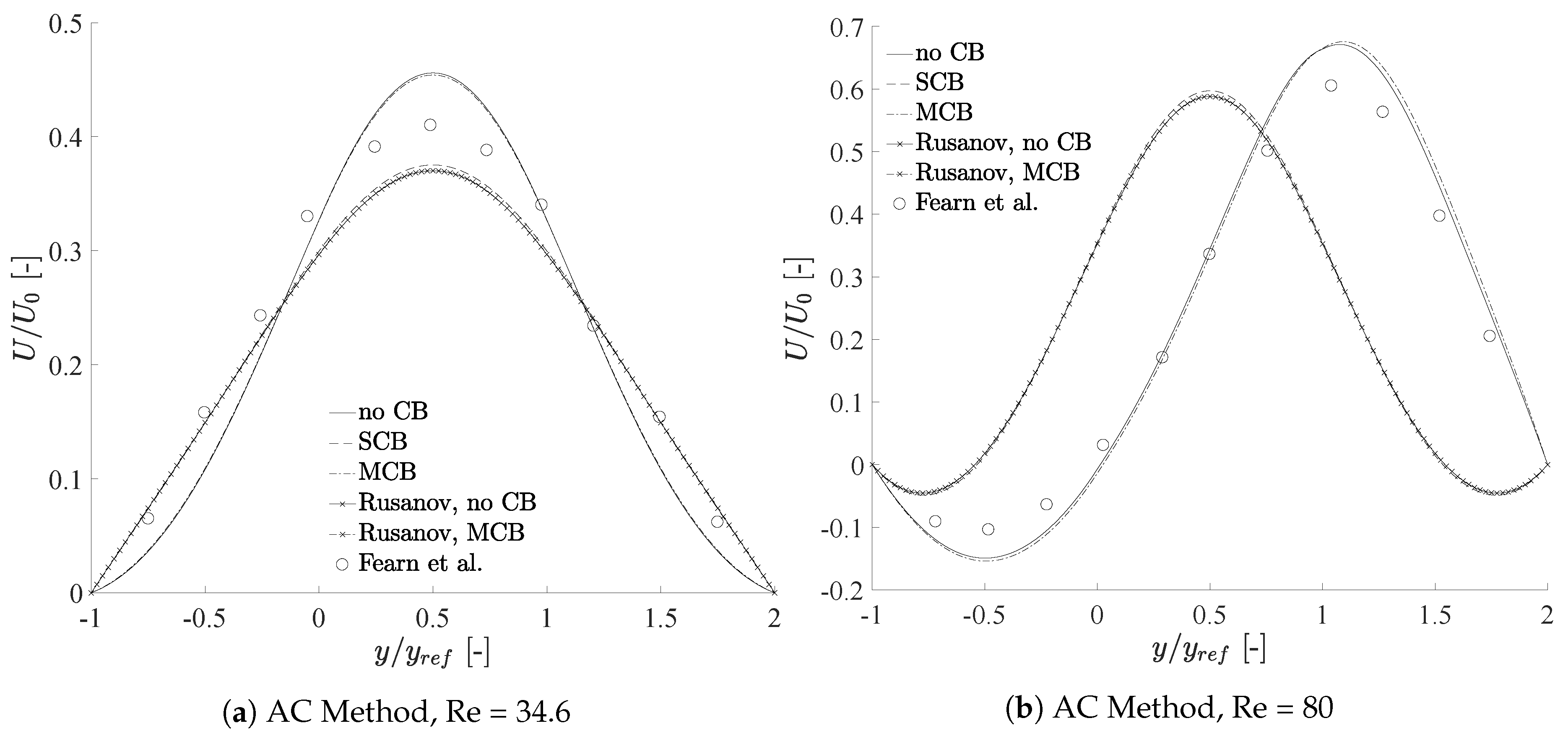 Aerospace 05 00022 g004a