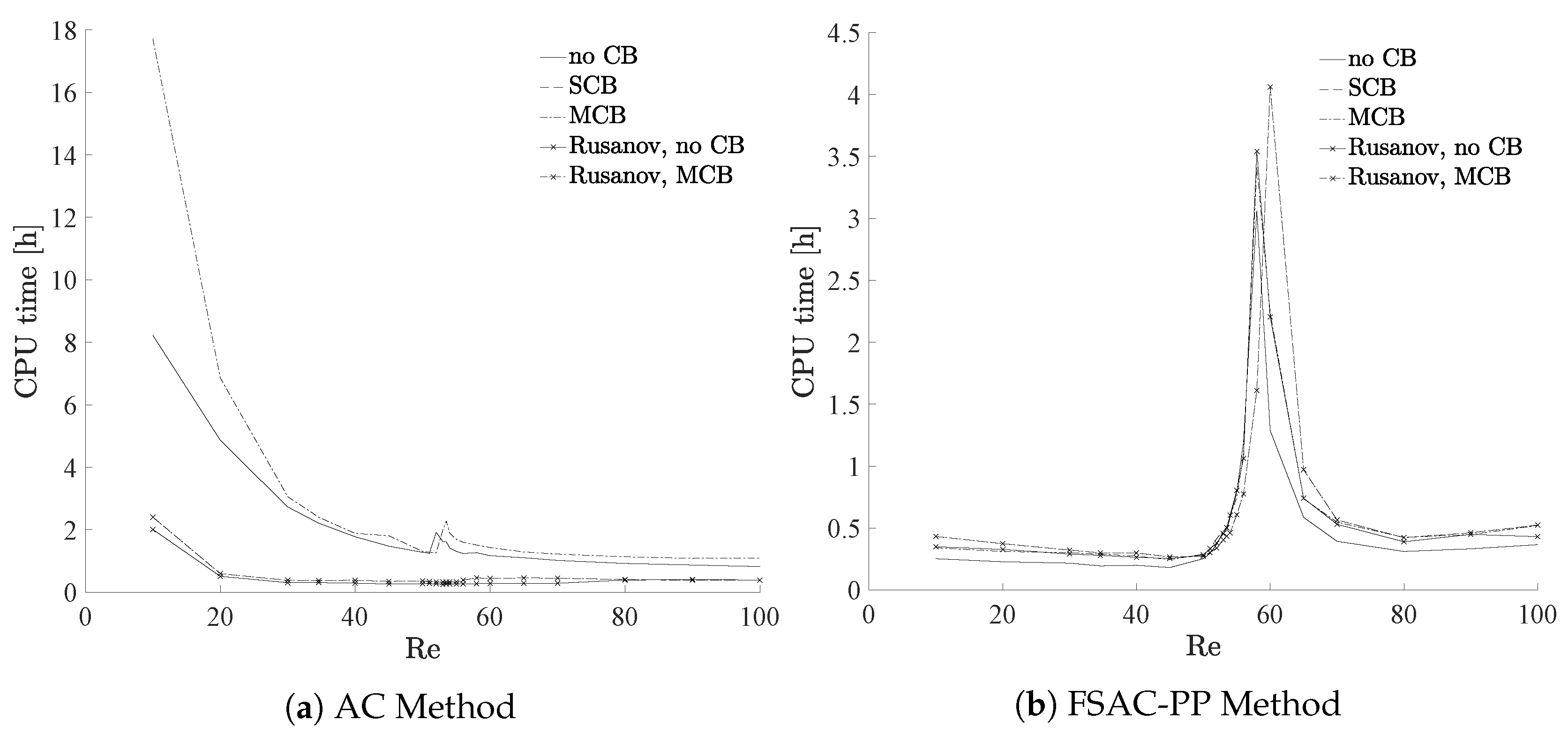 Aerospace 05 00022 g006