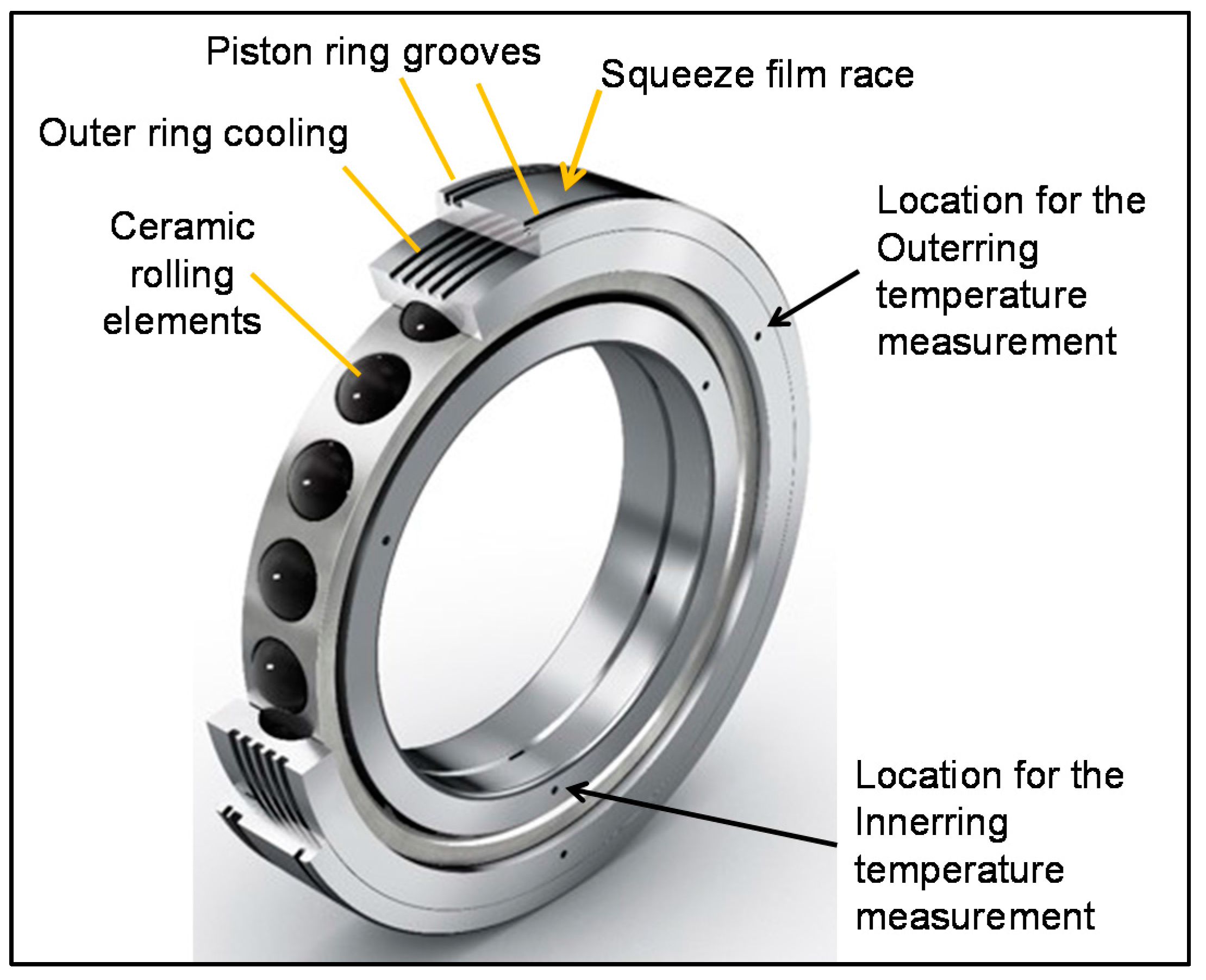 Helical discount roller bearing