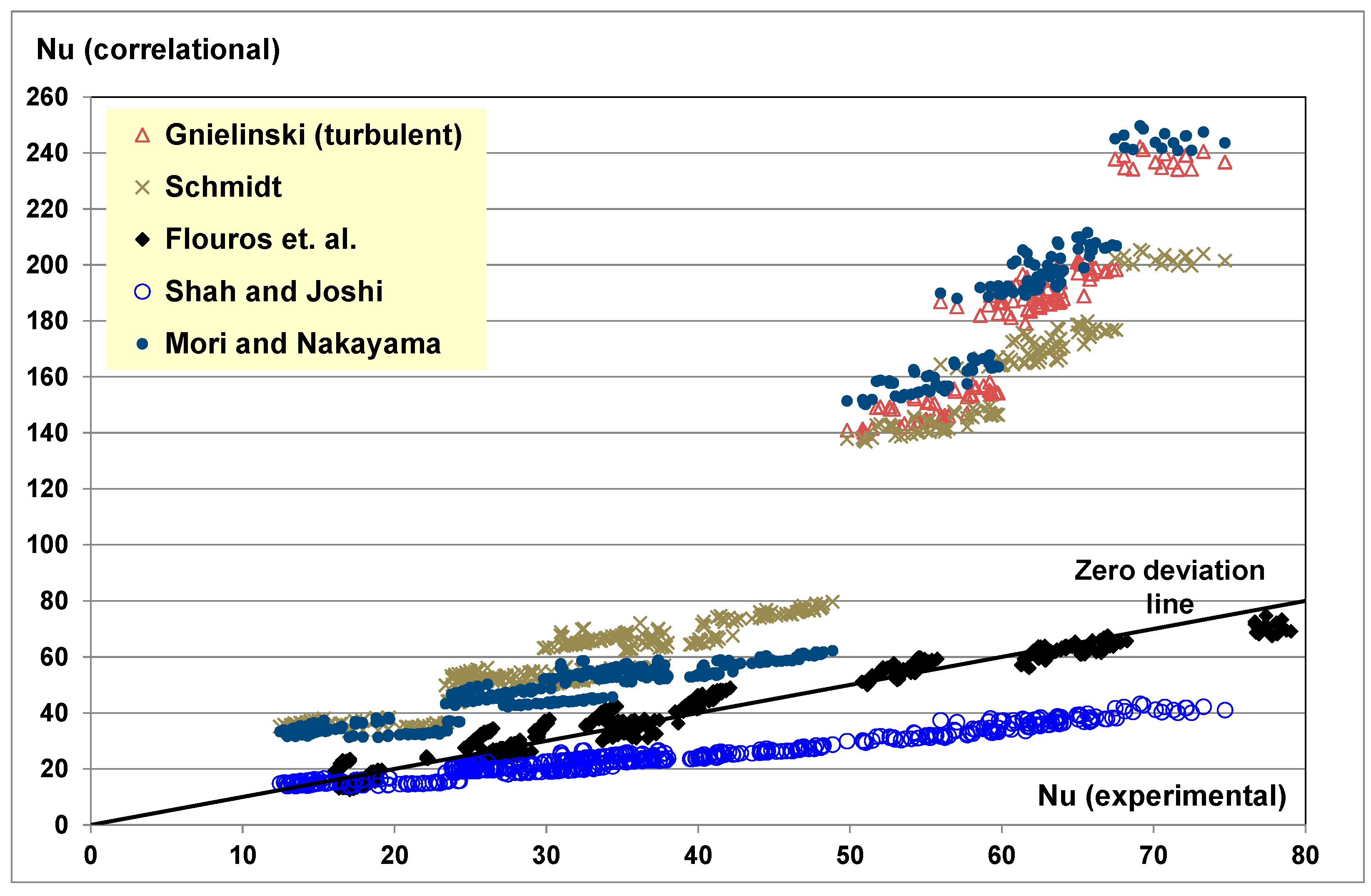 Aerospace 05 00023 g011 550