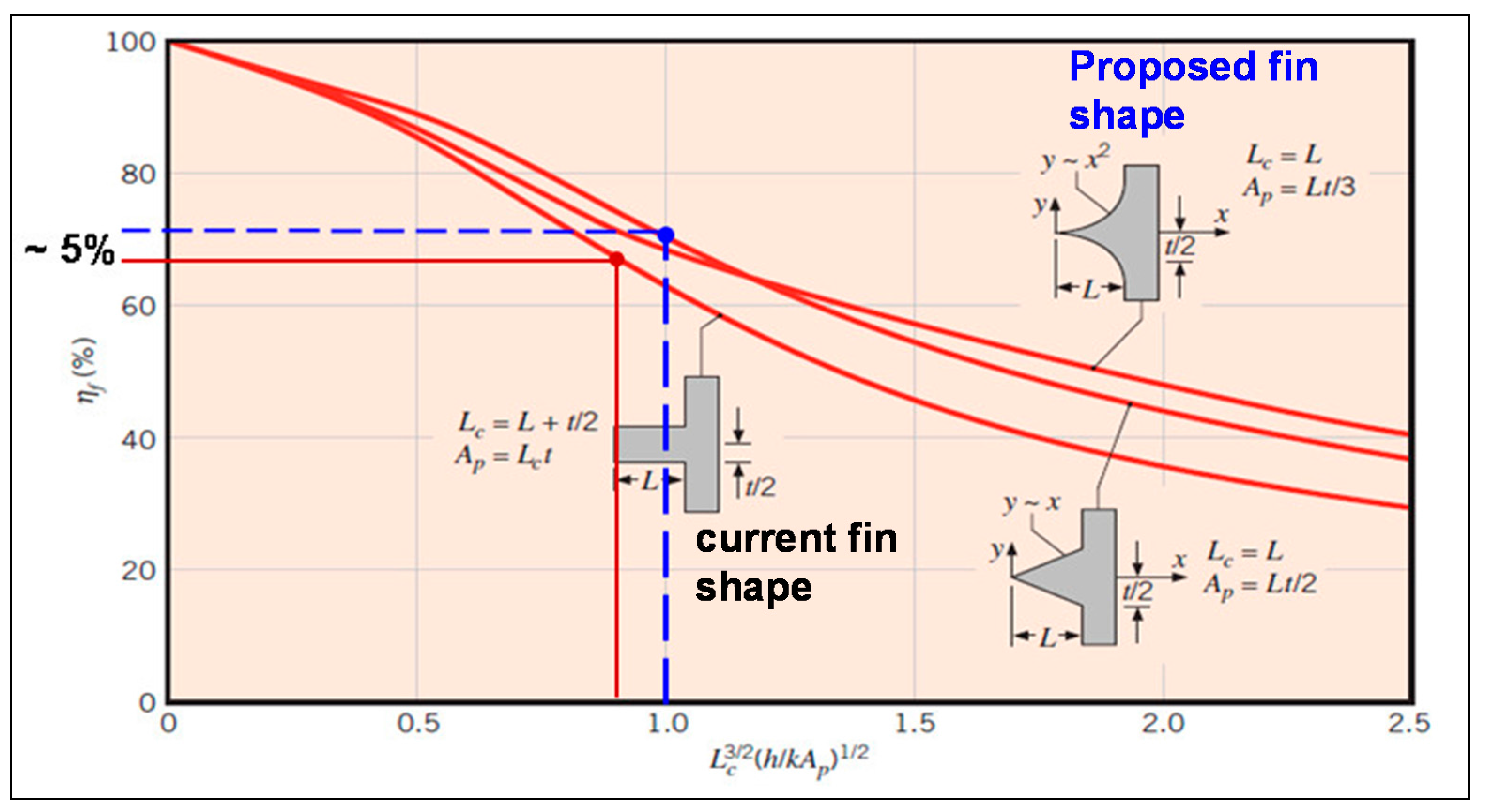 Aerospace 05 00023 g021 550