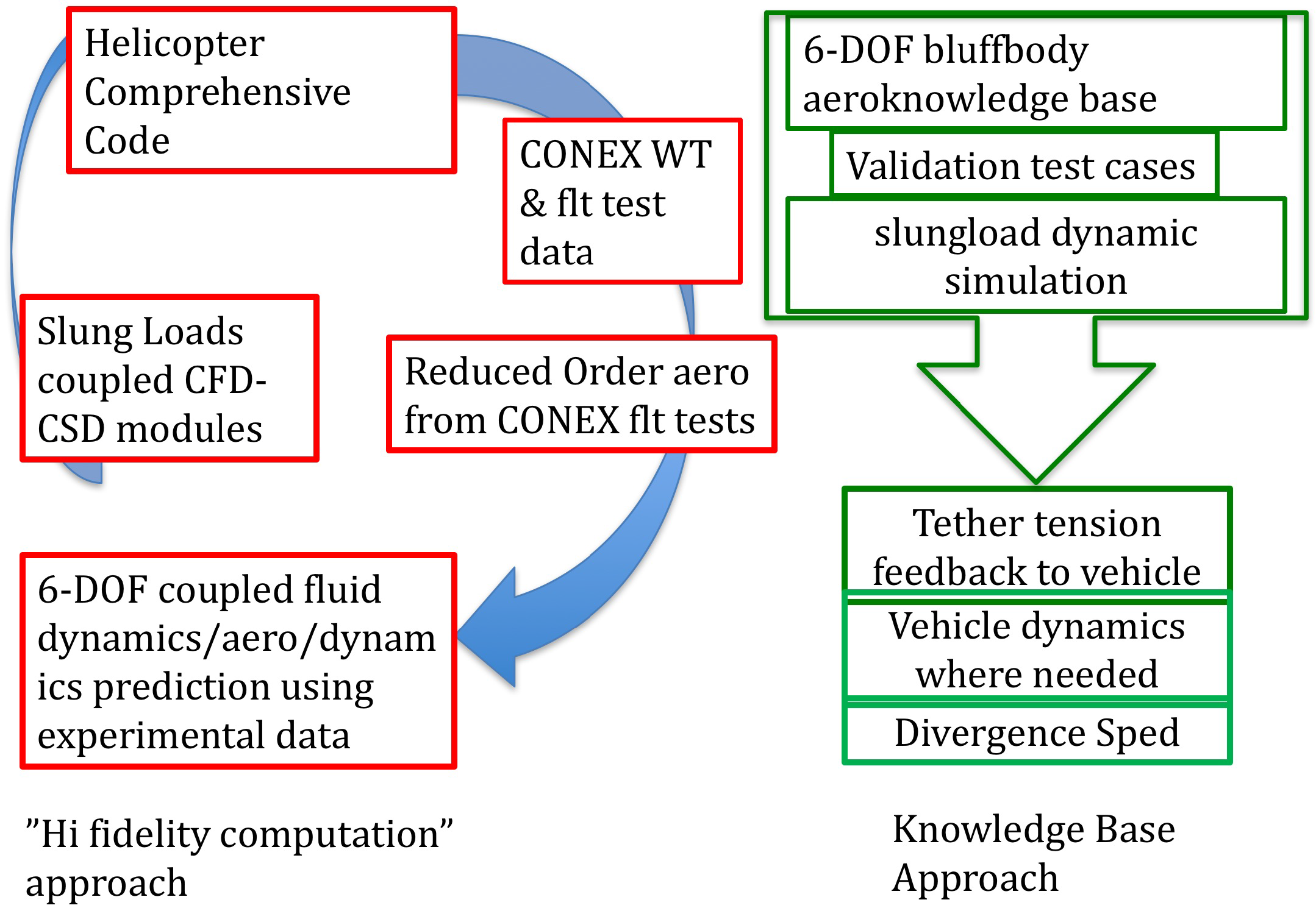 Aerospace 05 00024 g002